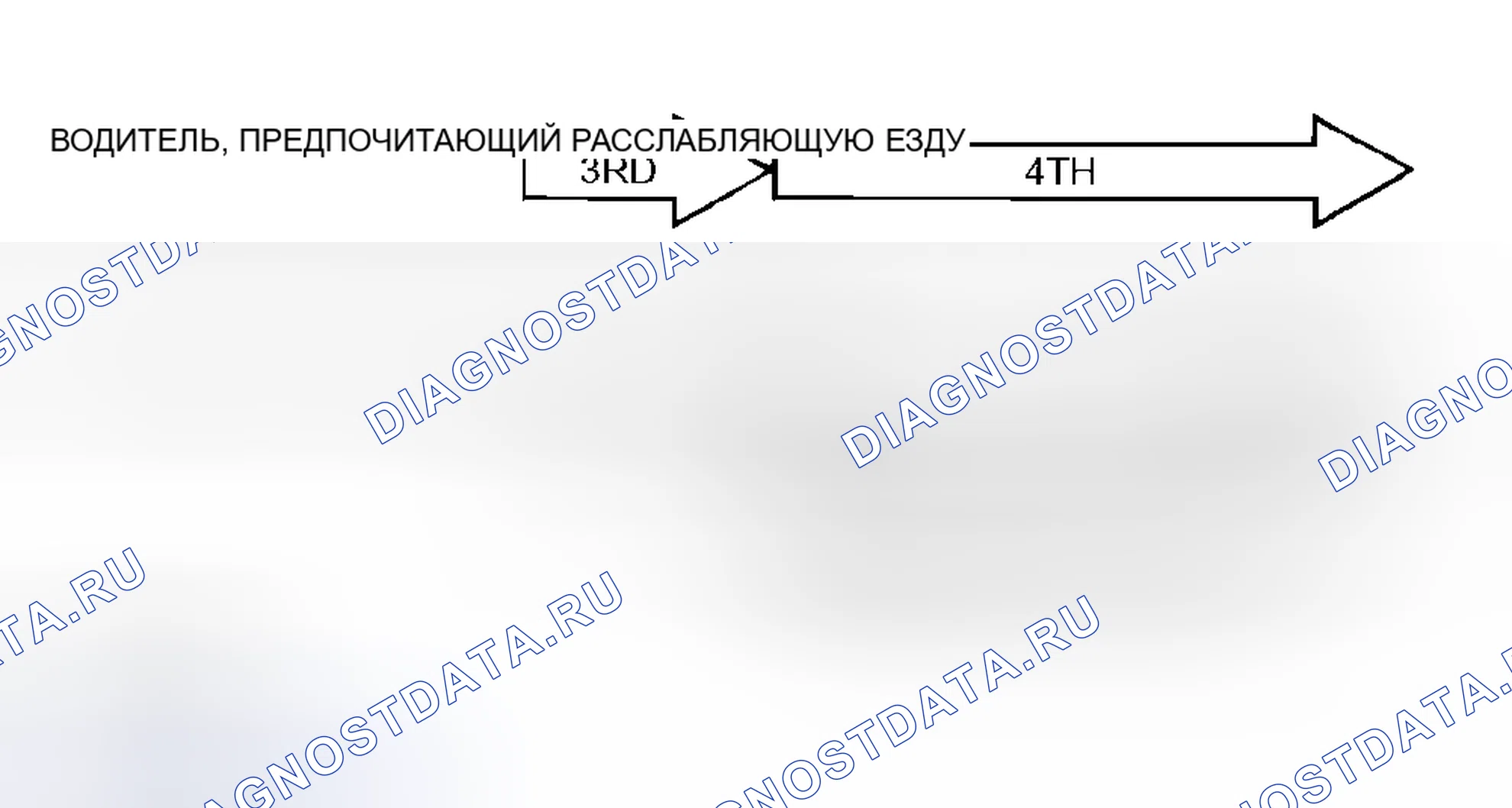 Рис. 618: АДАПТИВНОЕ УПРАВЛЕНИЕ ПЕРЕКЛЮЧЕНИЕМ ПЕРЕДАЧ. Mitsubishi Outlander I