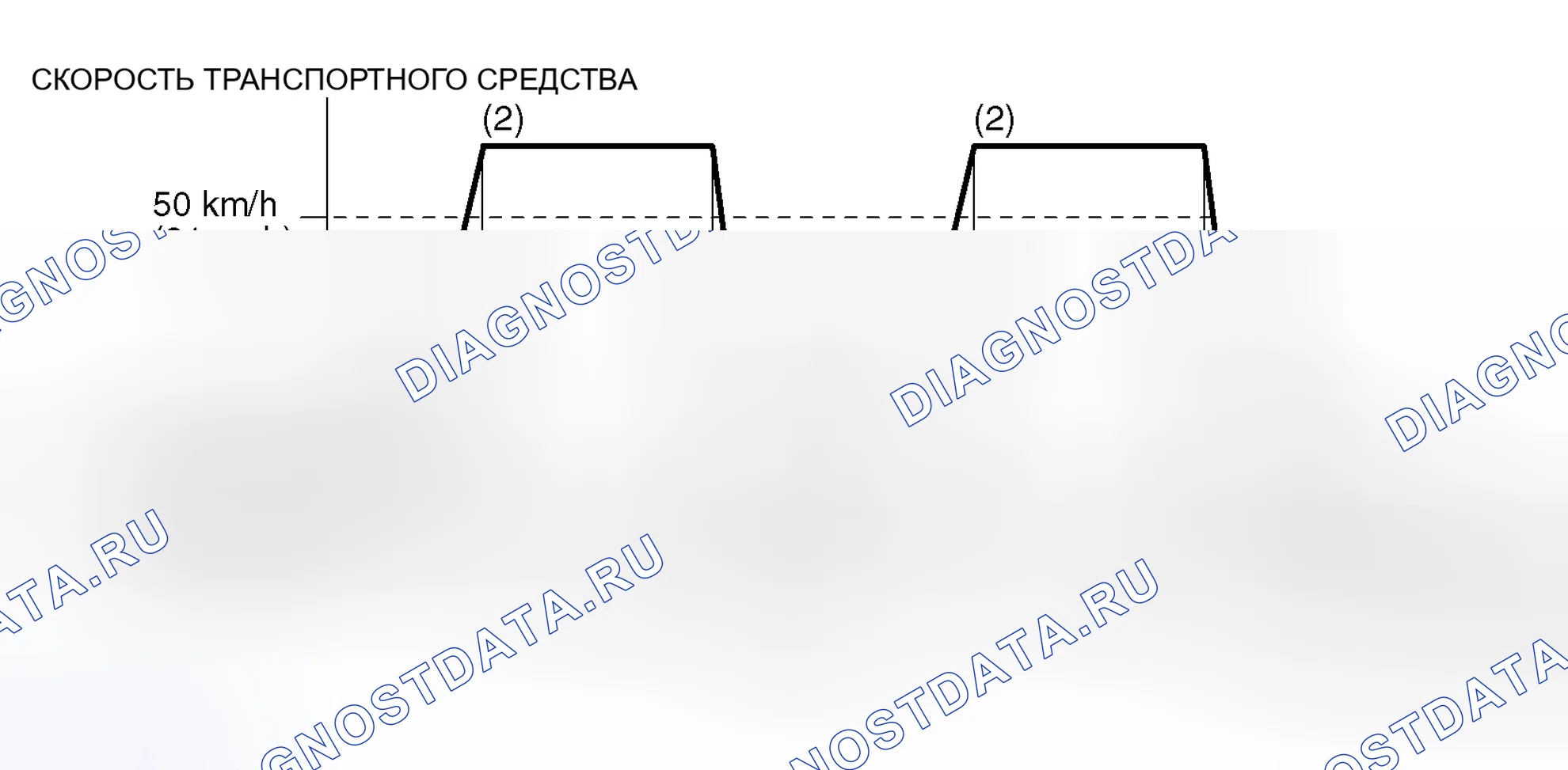 Рис. 14: Схема ездового цикла. Mitsubishi Lancer Evolution IX