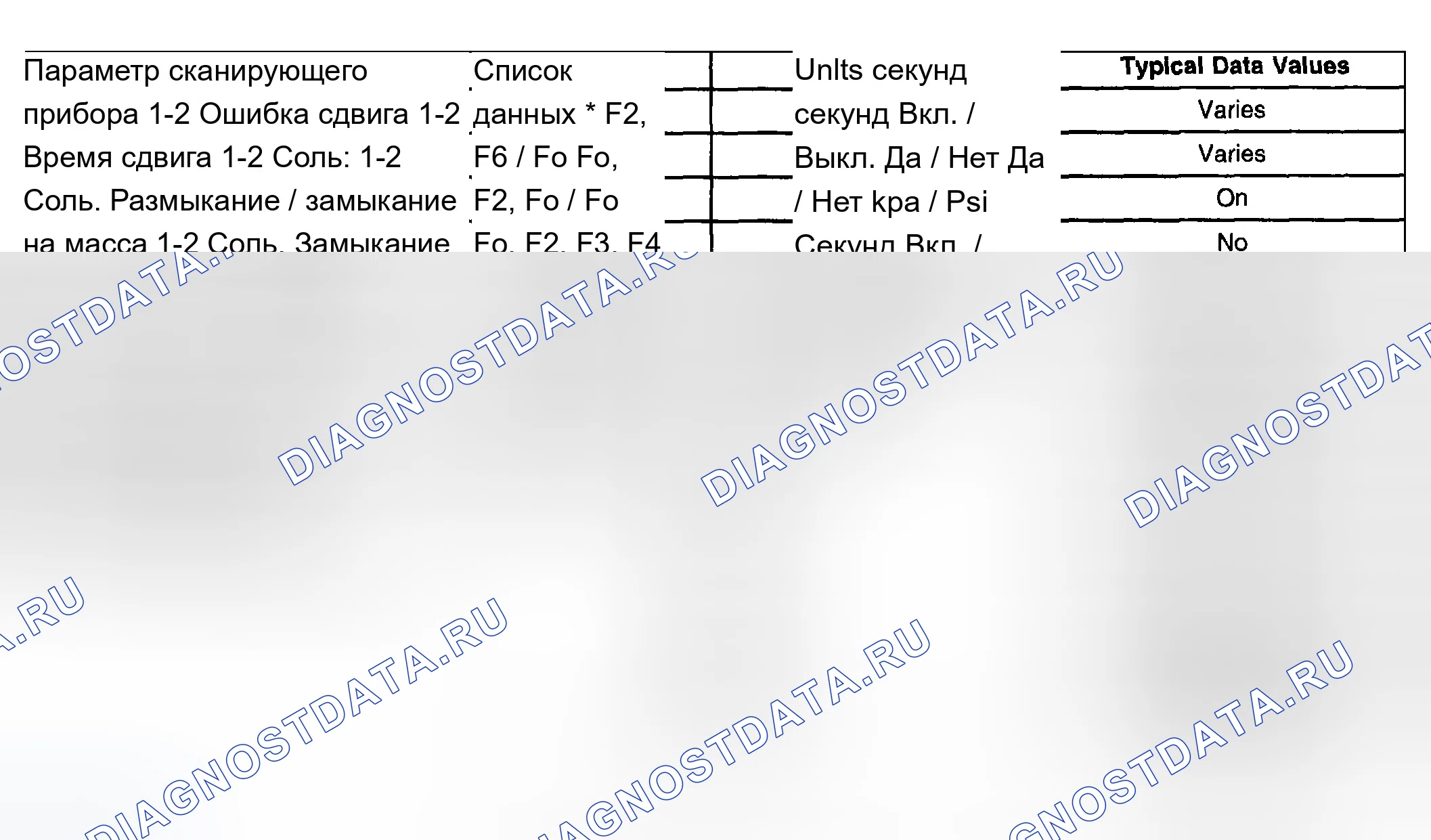 Рис. 962: Список данных сканирующего инструмента для трансмиссии. Chevrolet Suburban K1500 GMT800