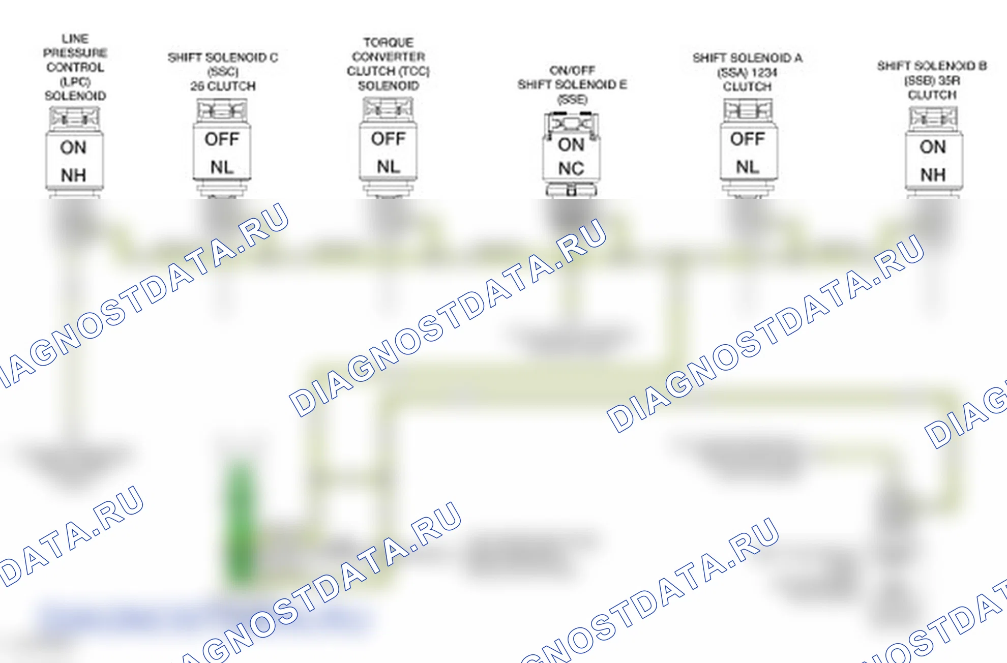 Описание коробки передач. Ford Transit Connect II