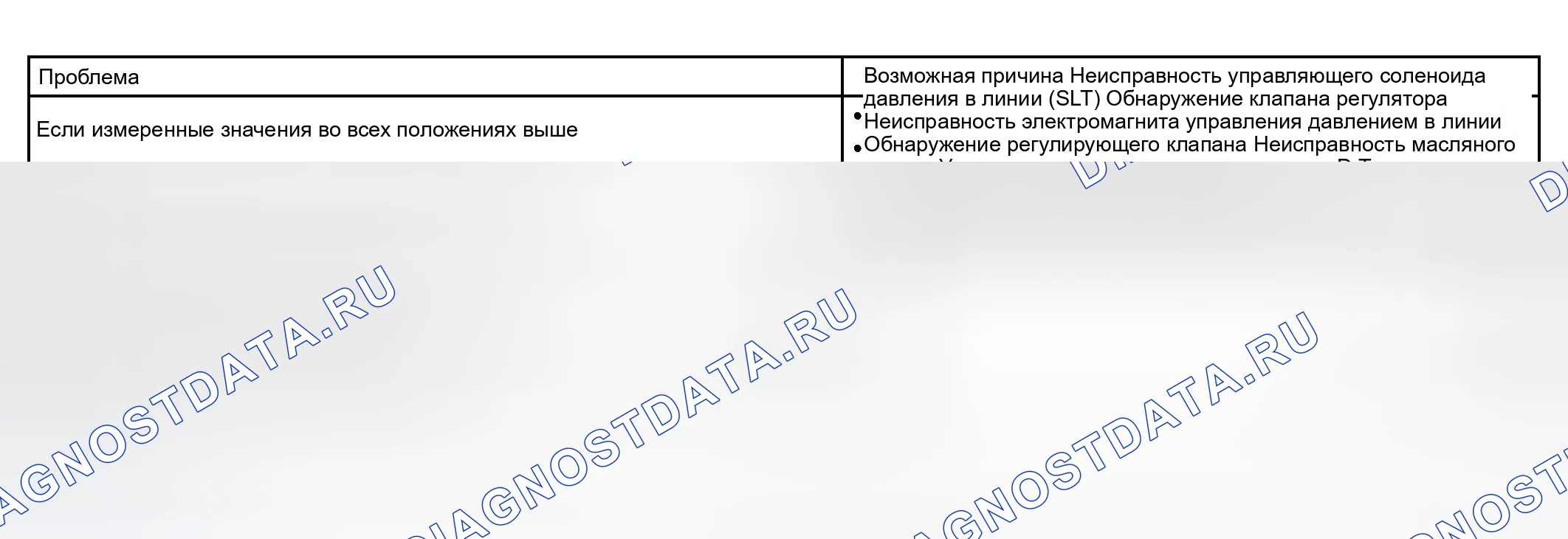 Рис. 71. Scion xB I