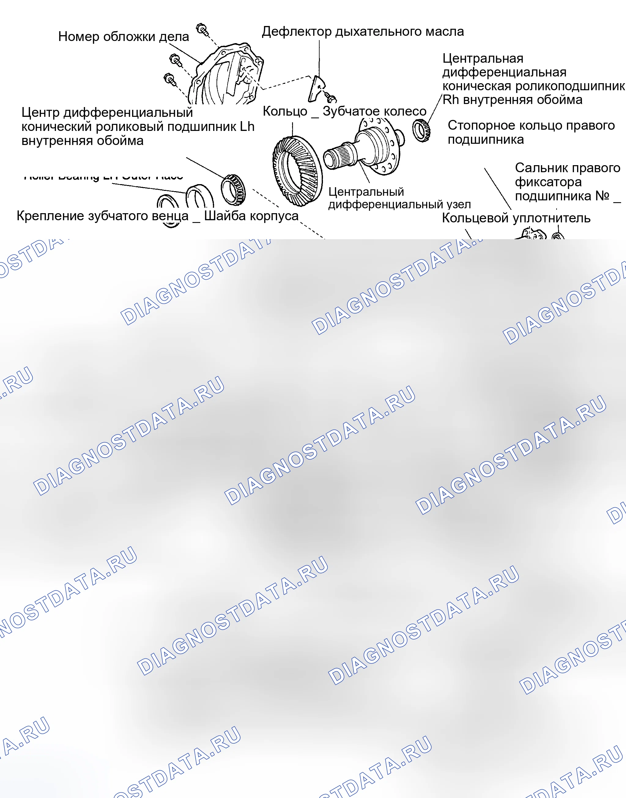 Рис. 3: РАСПОЛОЖЕНИЕ КОМПОНЕНТОВ. Toyota Highlander I