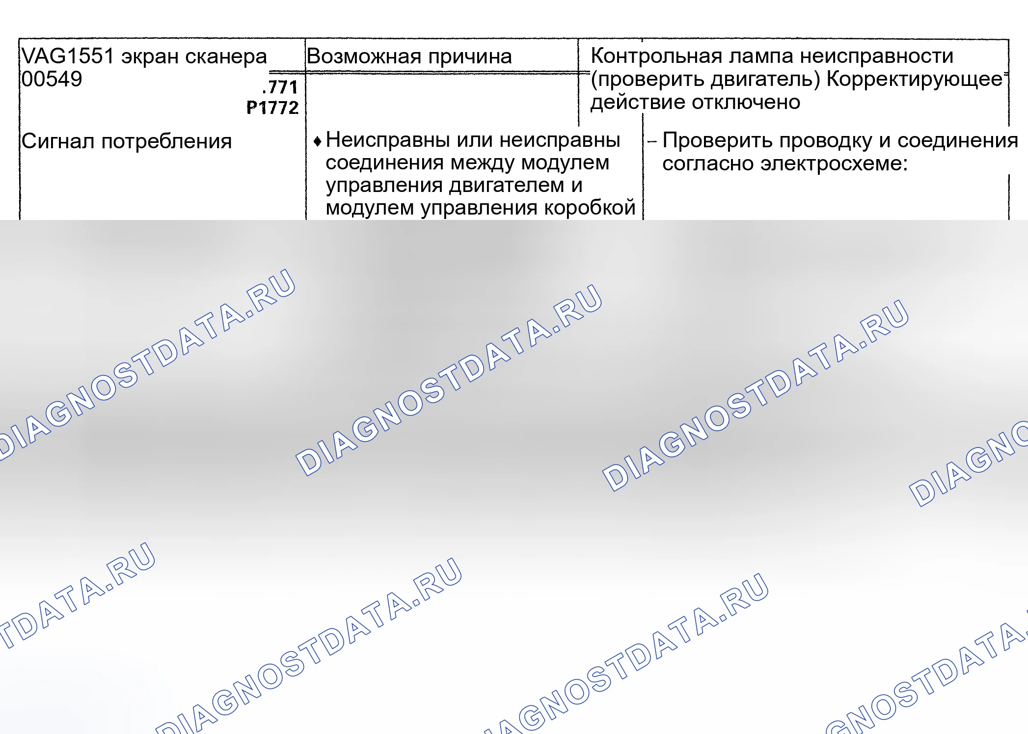 Рис. 87: 00549/P1771 и P1772 расшифровка кода ошибки: СИГНАЛ ПОТРЕБЛЕНИЯ. Audi A6 C4