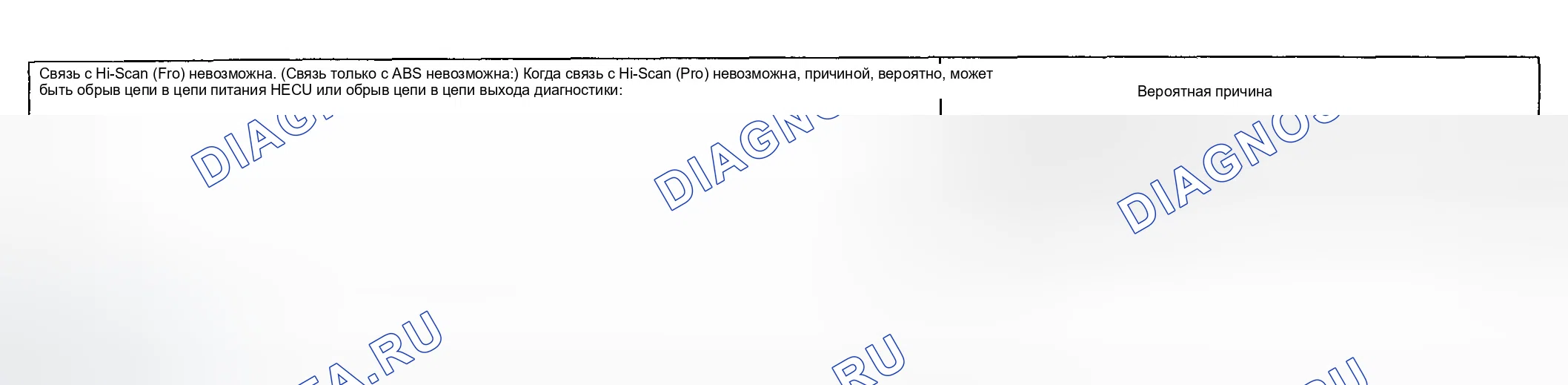 Рис. 31: ПРОЦЕДУРА КОНТРОЛЯ 2. Hyundai Accent II