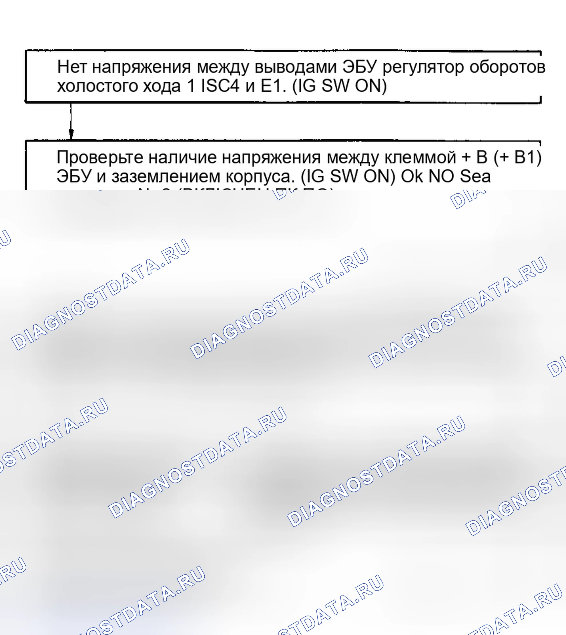 Рис. 53: Блок-схема испытания № 13 (3VZ-FE) Схема управления частотой вращения на холостом ходу. Toyota Camry V30