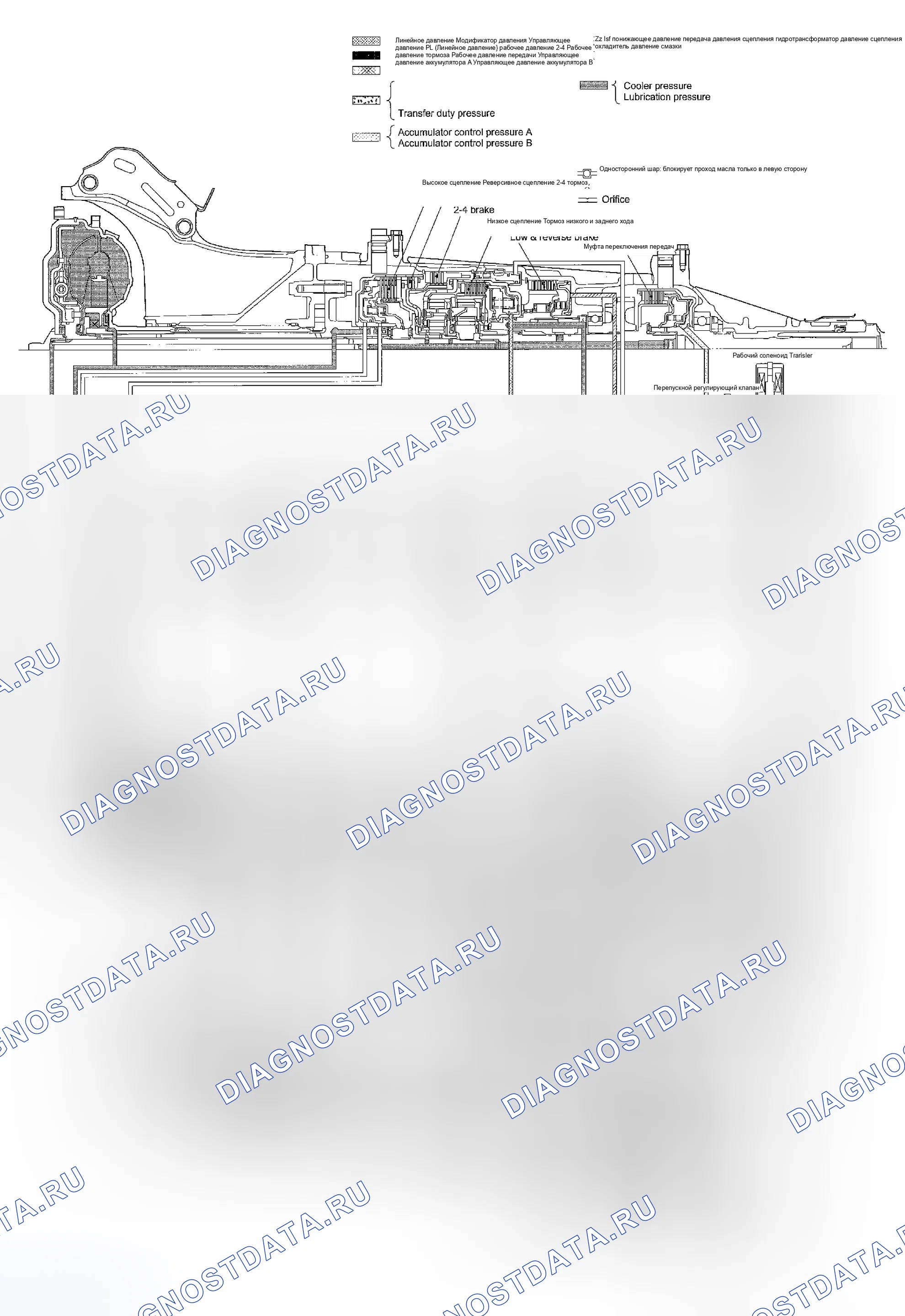 Рис. 62: 1ST СКОРОСТЬ 1 ДИАПАЗОНА. Subaru Forester SG