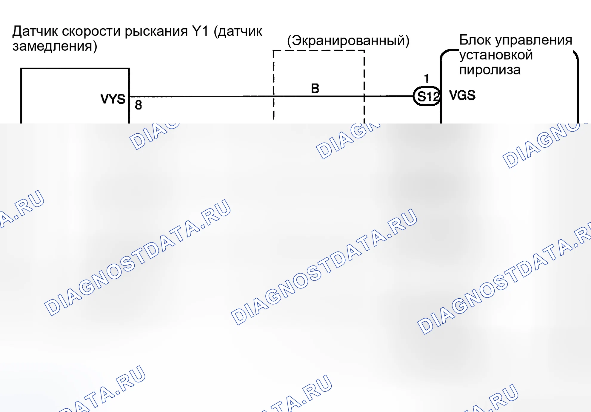 Рис. 61: Процедура тестирования. Honda Accord II