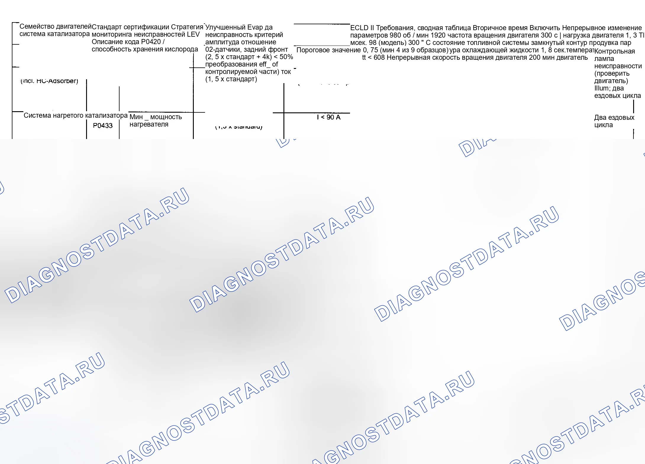 Рис. 106: расшифровка кода ошибки Chart (750il) - 1 из 4. BMW M5 E39