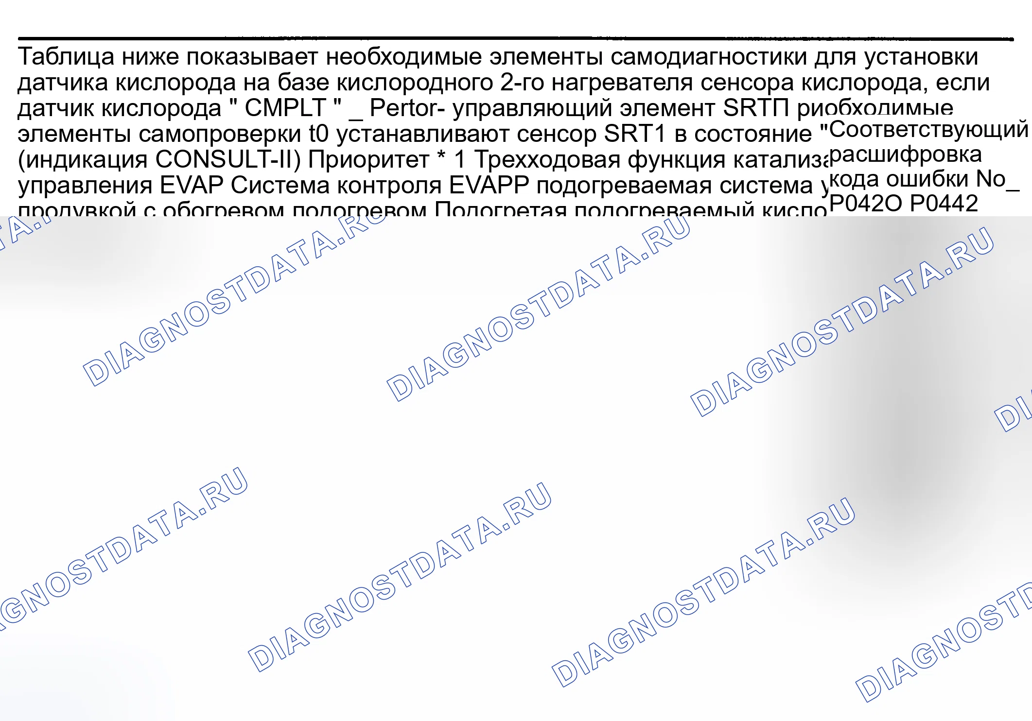 Рис. 852: КОД ПРОВЕРКИ ГОТОВНОСТИ СИСТЕМЫ (СТО). Nissan Sentra B15