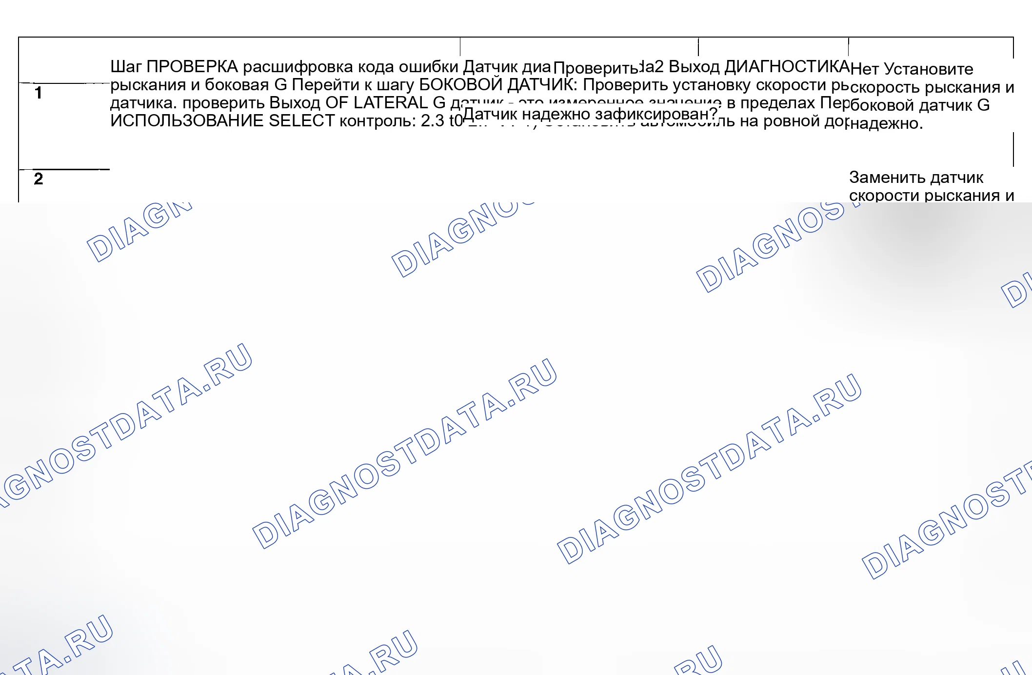 Рис. 416: ДИАГНОСТИЧЕСКИЕ КАРТЫ. Hyundai Creta II