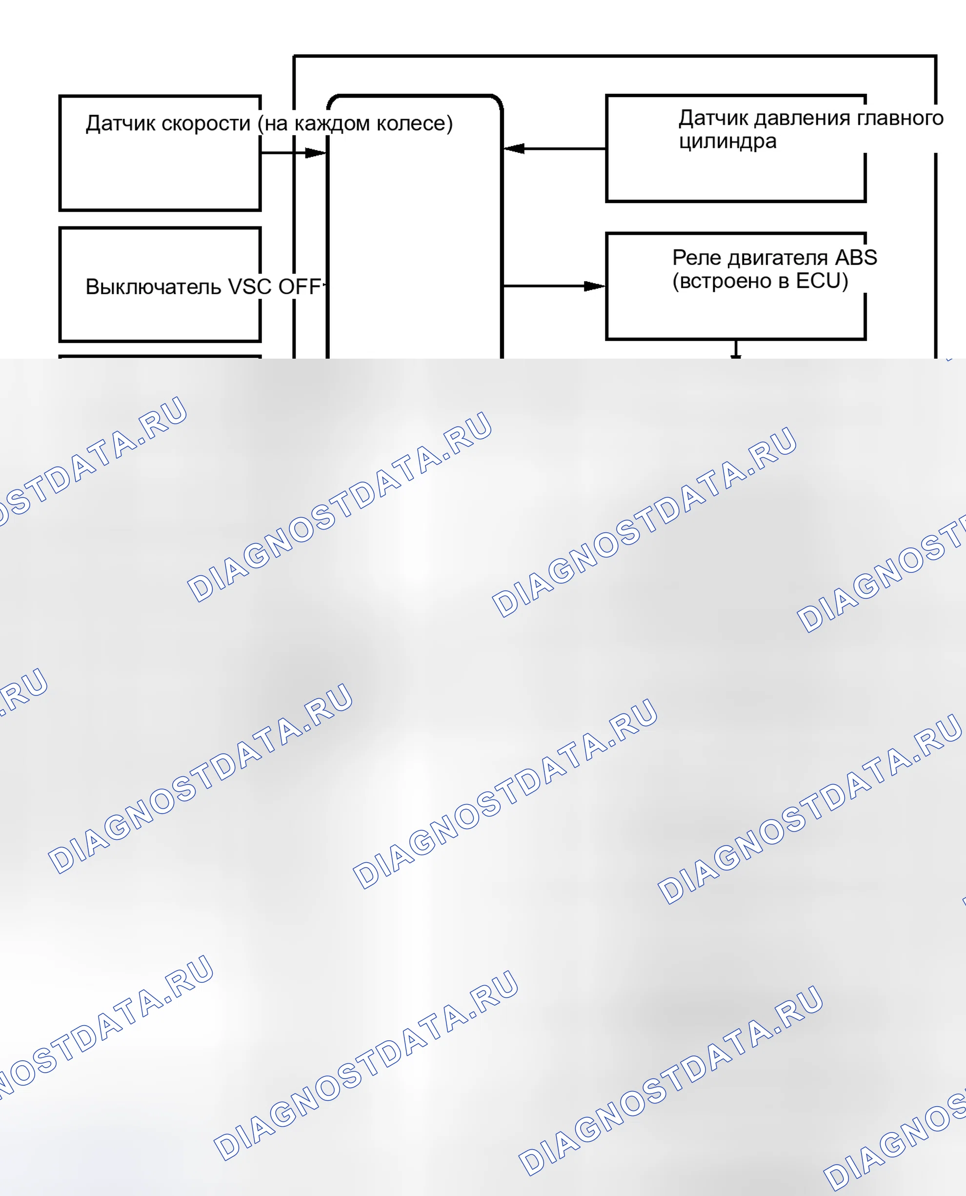 Рис. 7: СХЕМА СИСТЕМЫ. Toyota Sienna III