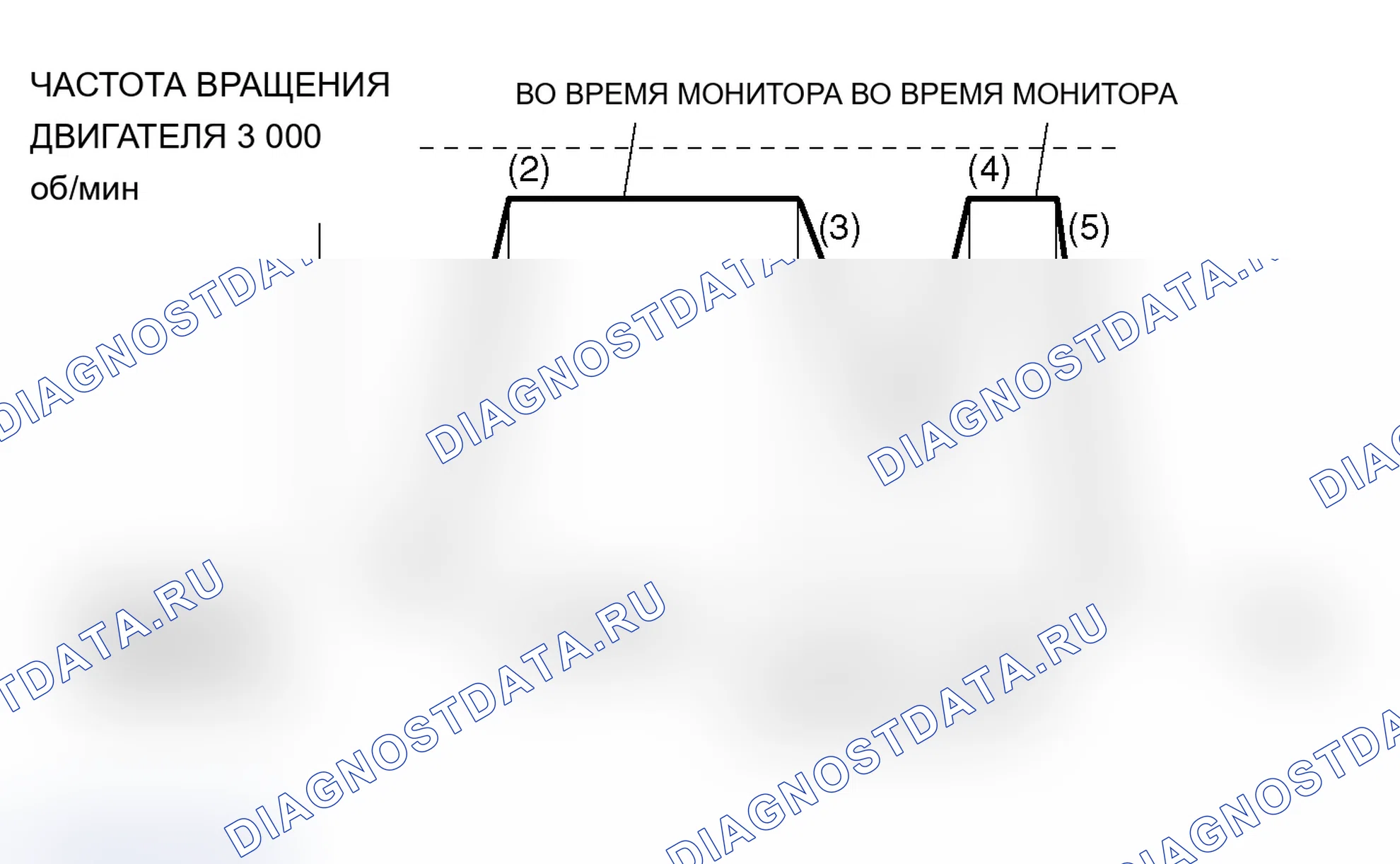 Рис. 10: Схема ездового цикла. Mitsubishi Lancer Evolution IX