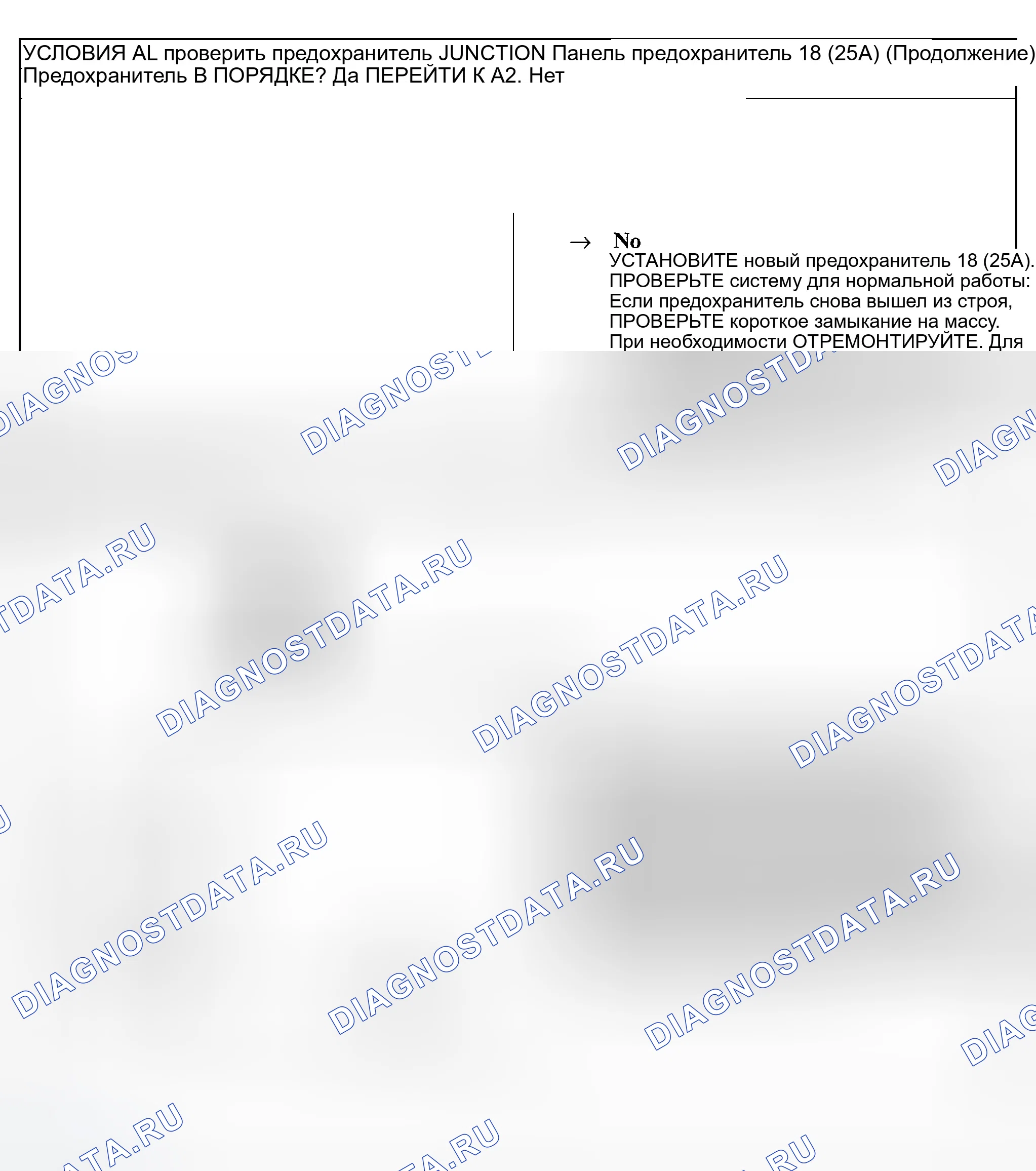 Рис. 4. Ford Explorer Sport Trac I
