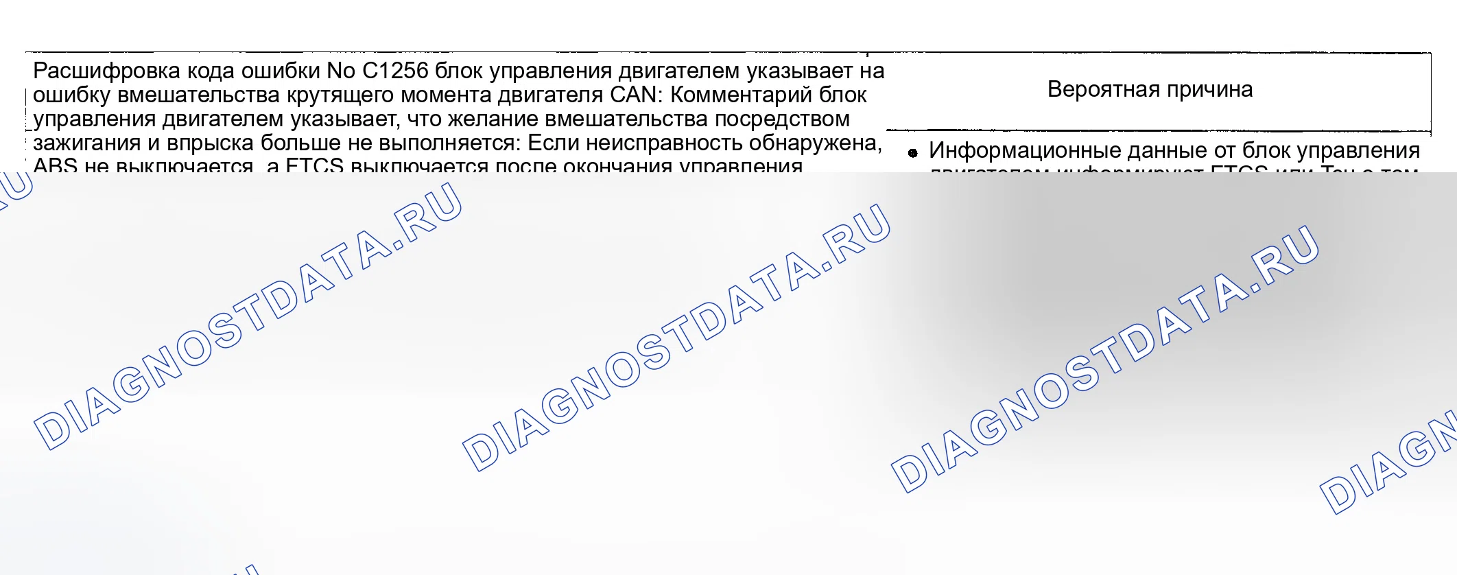 Рис. 36: расшифровка кода ошибки C1256: блок управления двигателем указывает на ошибку вмешательства в крутящий момент двигателя CAN. Hyundai Sonata V