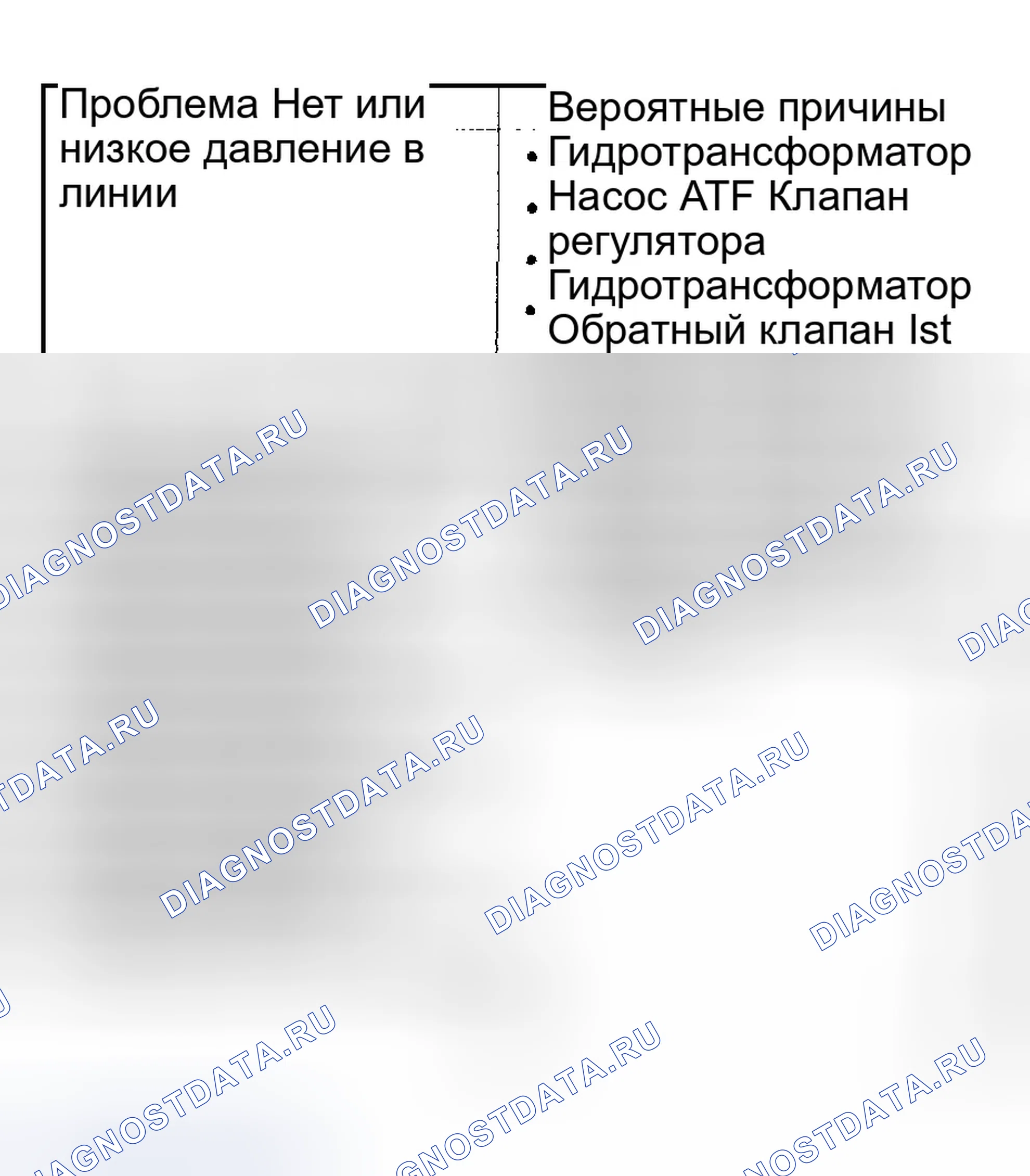 Рис. 31. Honda Pilot I