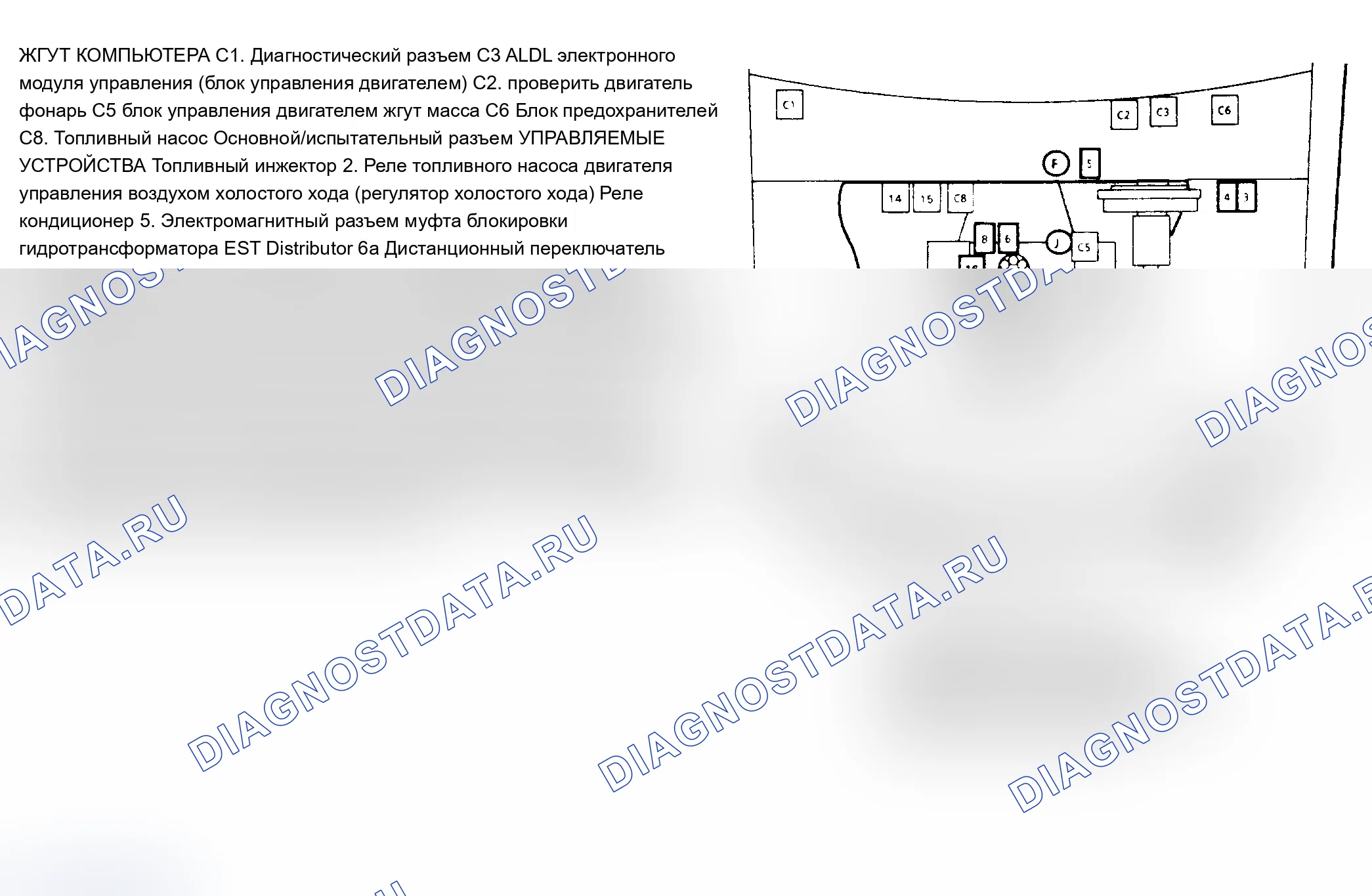Рис. 66. Oldsmobile Bravada I