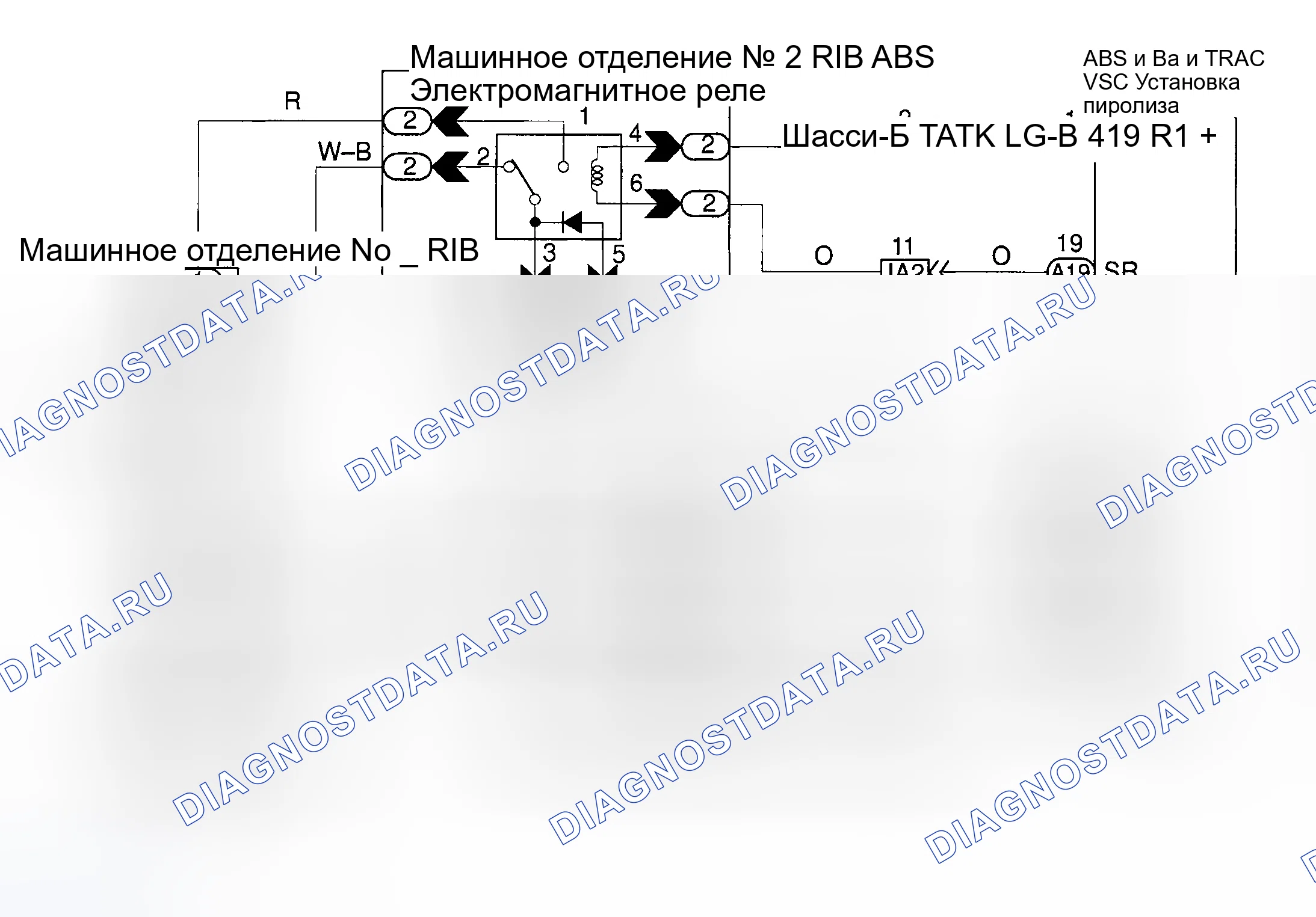 Рис. 137: Процедура тестирования. Haval H9 I рестайлинг