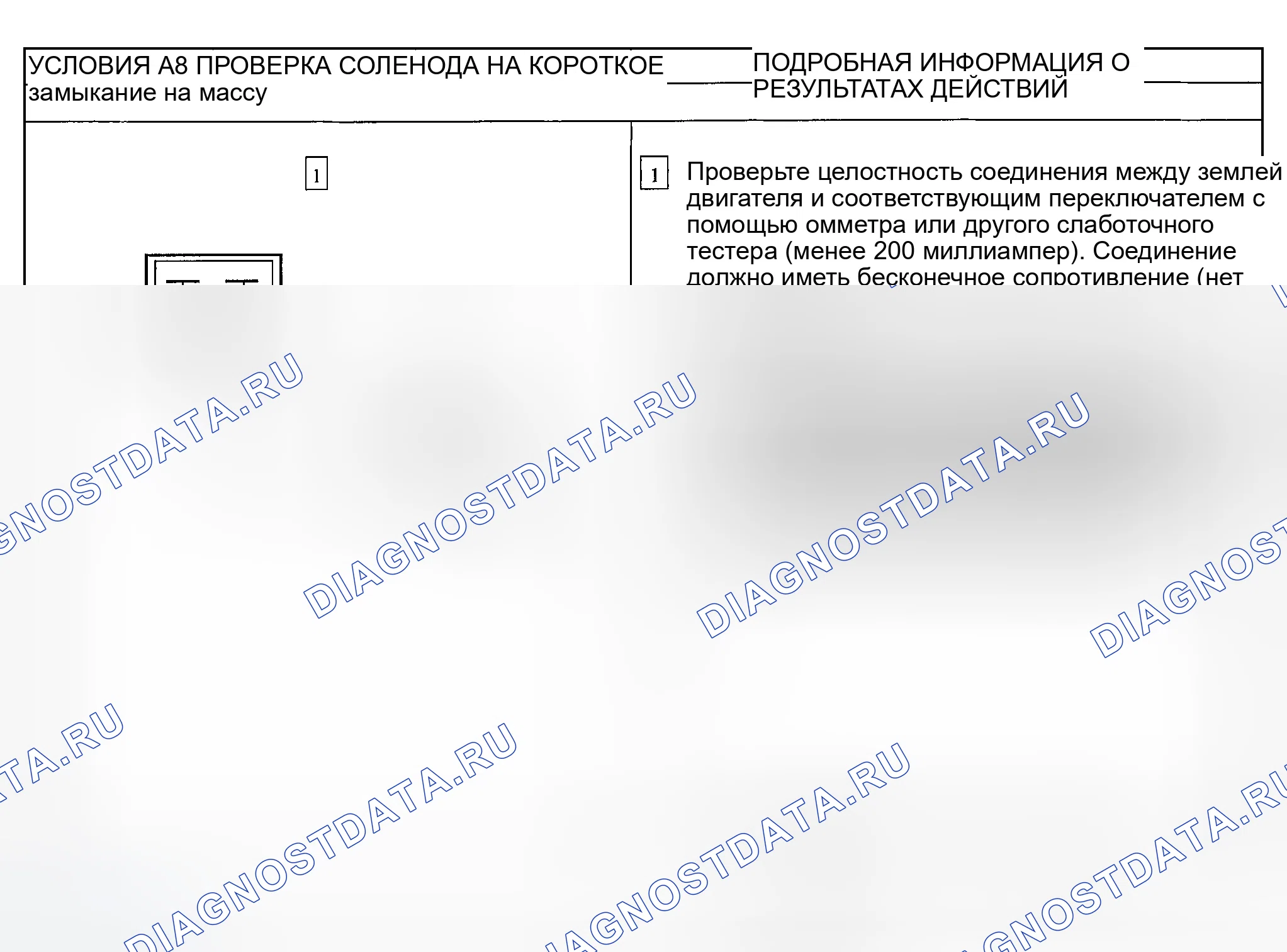 Рис. 129. Ford Explorer Sport Trac I