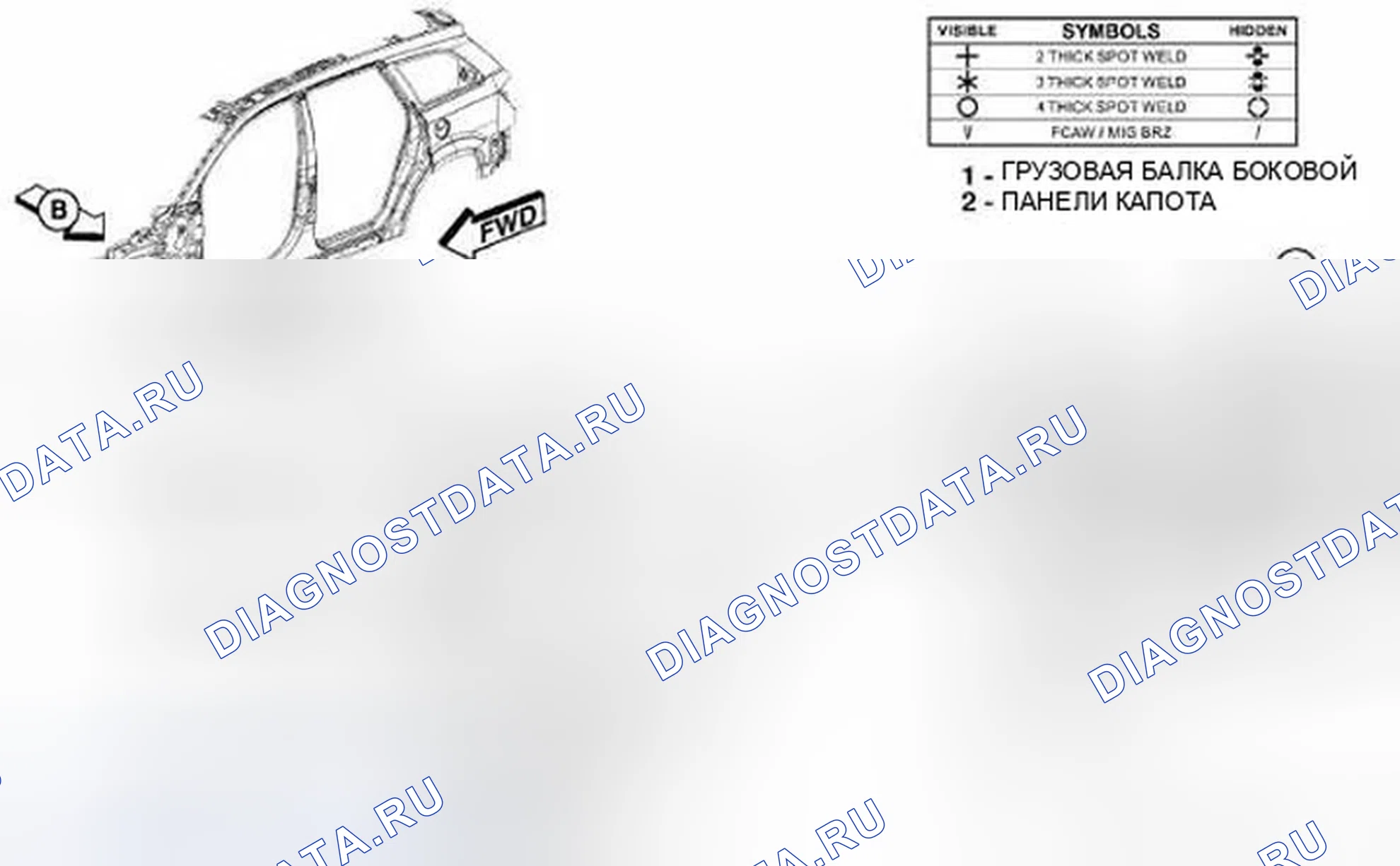 Рис. 256. Dodge Journey I