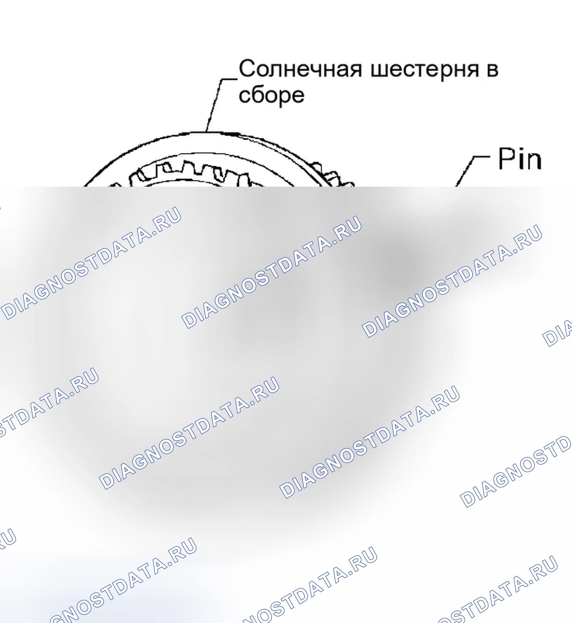 Рис. 166: Солнечная шестерня. Infiniti QX56 I