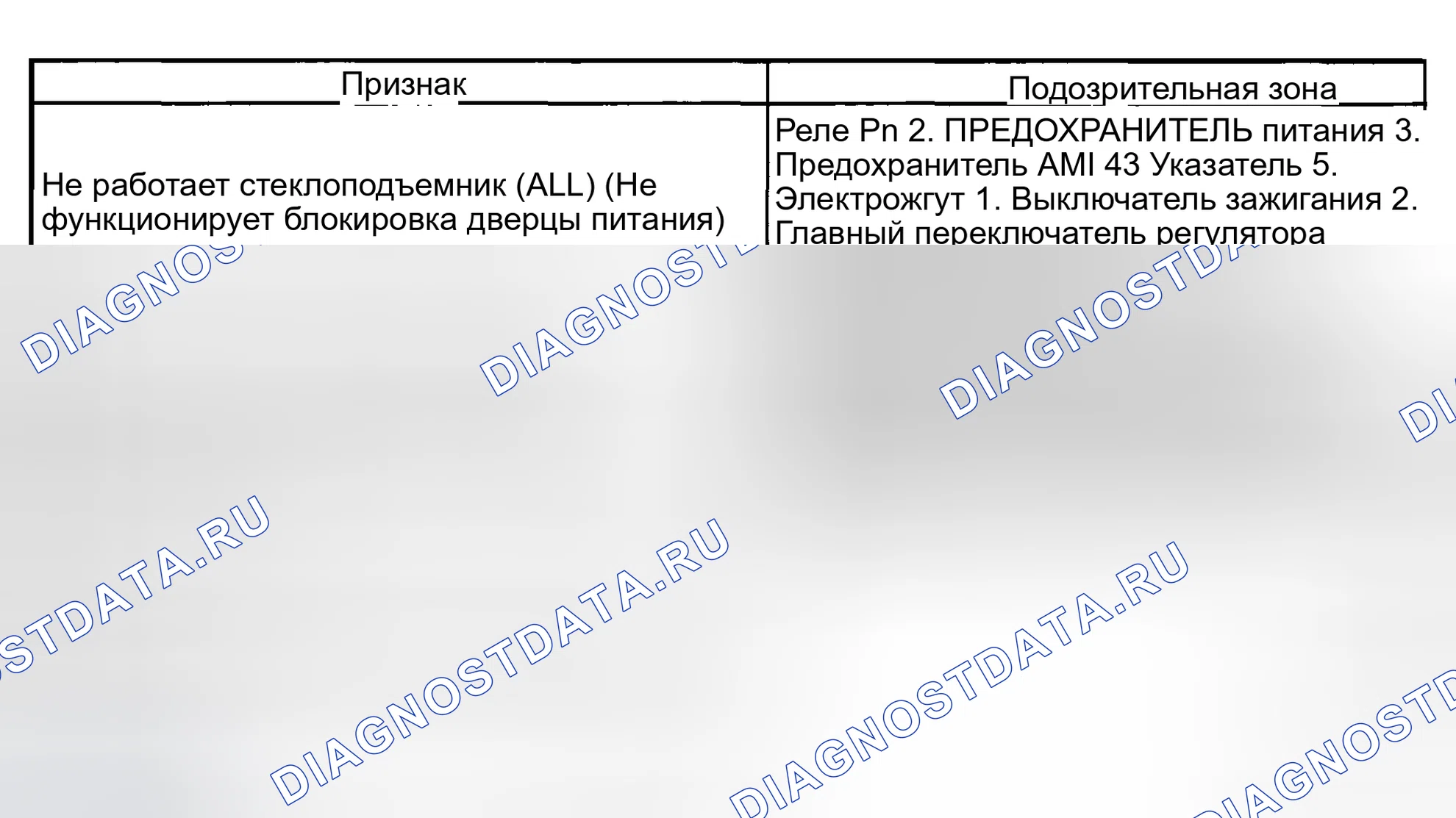 Рис. 2: ТАБЛИЦА СИМПТОМОВ ПРОБЛЕМЫ. Toyota Matrix E130