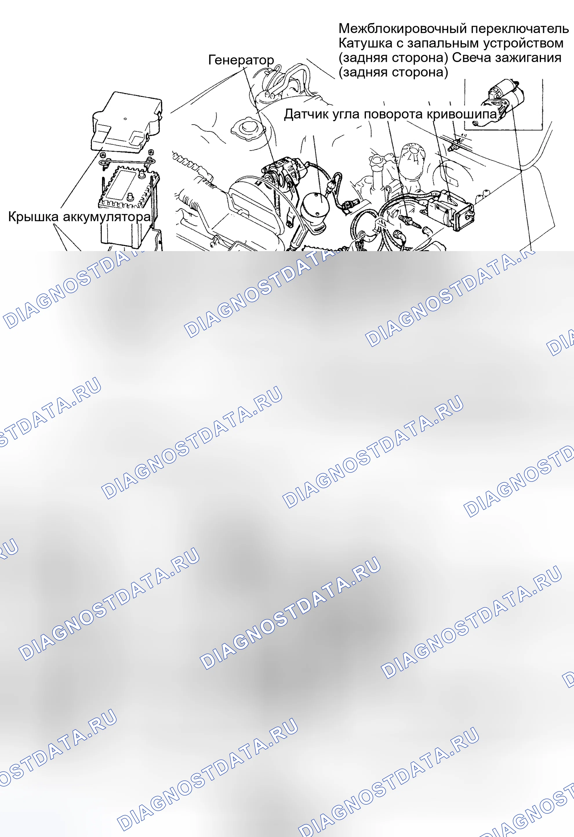 Рис. 6: Прокладка высокопрочного провода. Mazda RX-7 FC