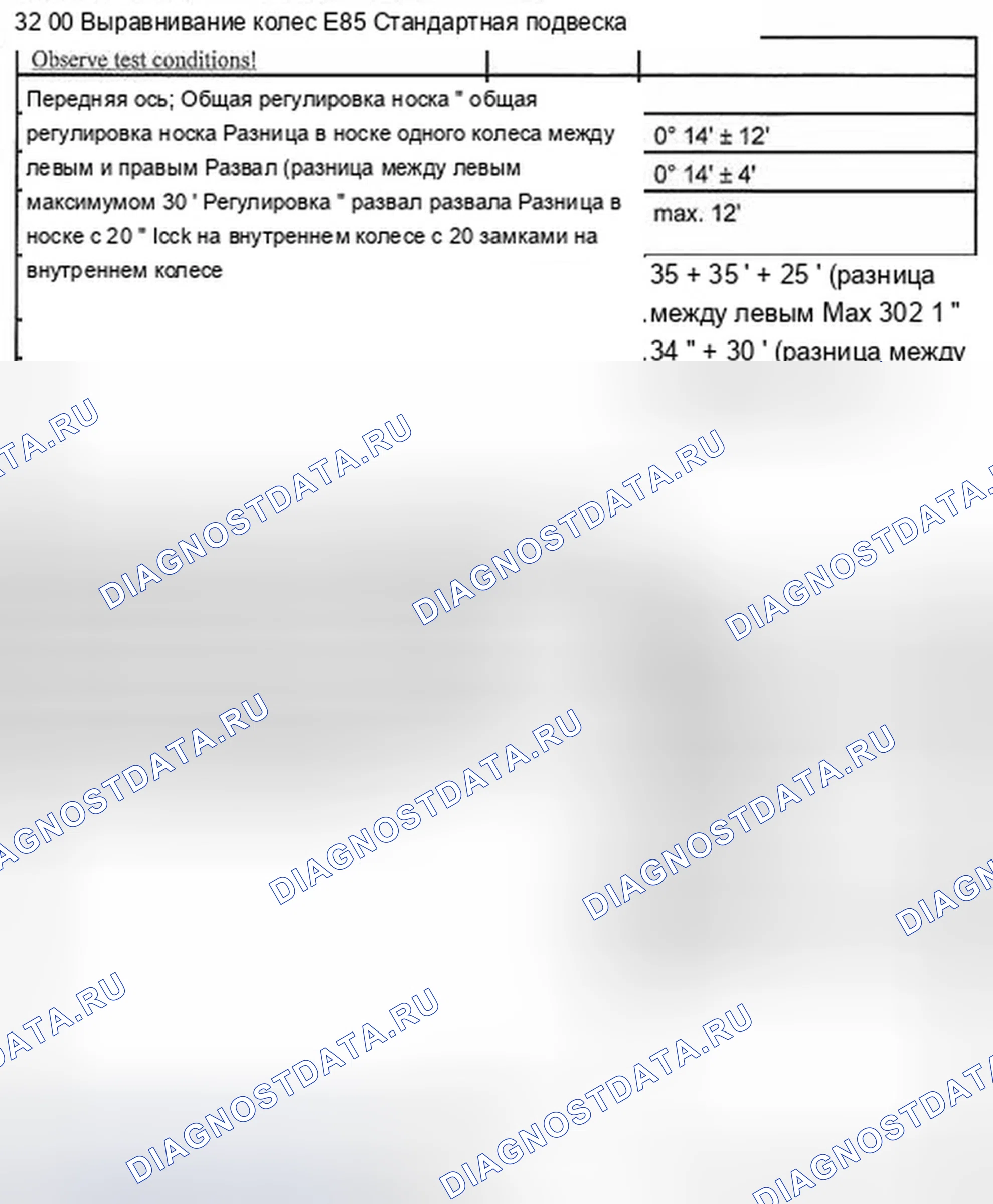 Рис. 1: ХАРАКТЕРИСТИКИ ЦЕНТРОВКИ КОЛЕС. BMW Z4 E85/E86