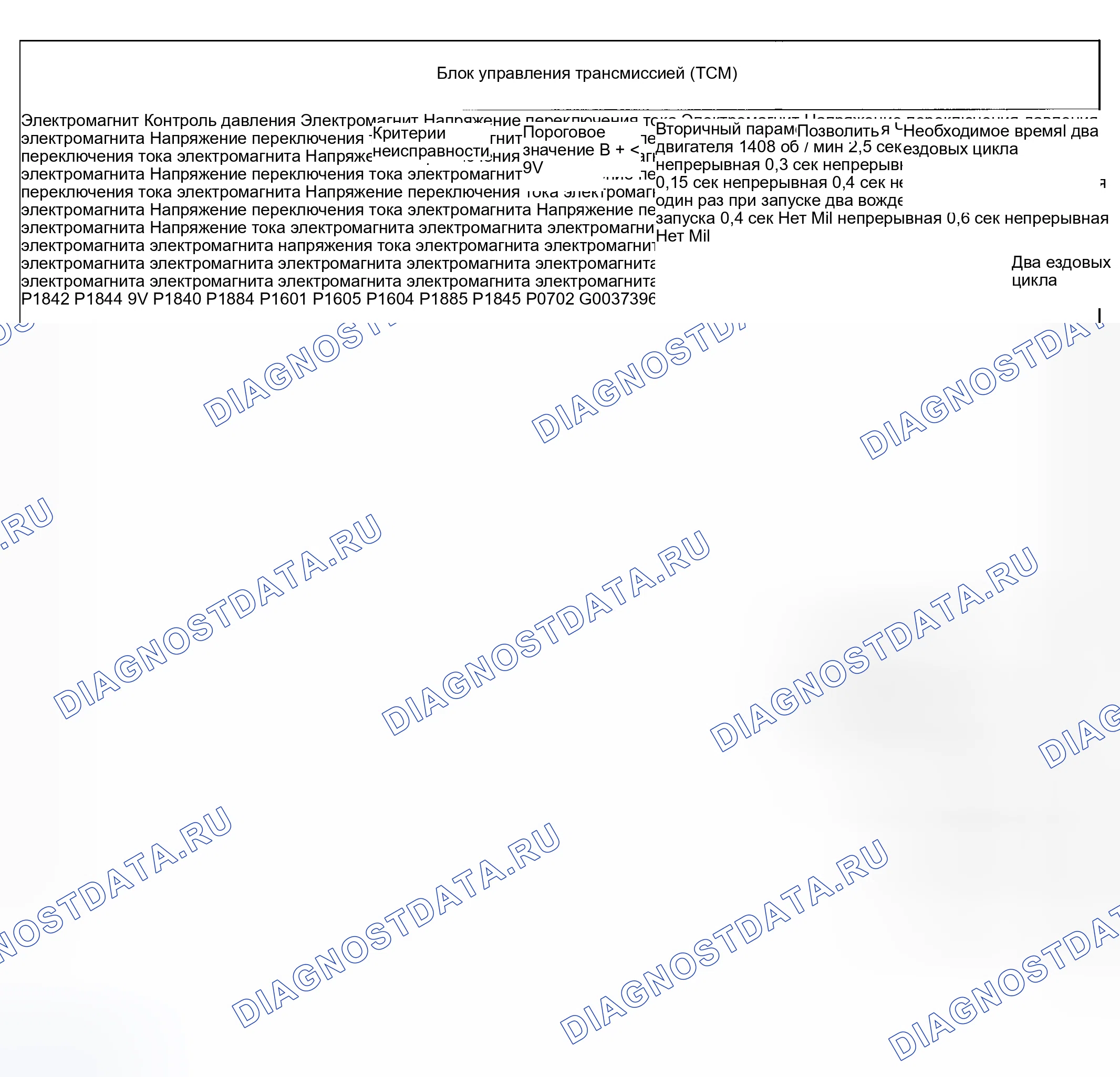 Рис. 56. Land Rover Range Rover III