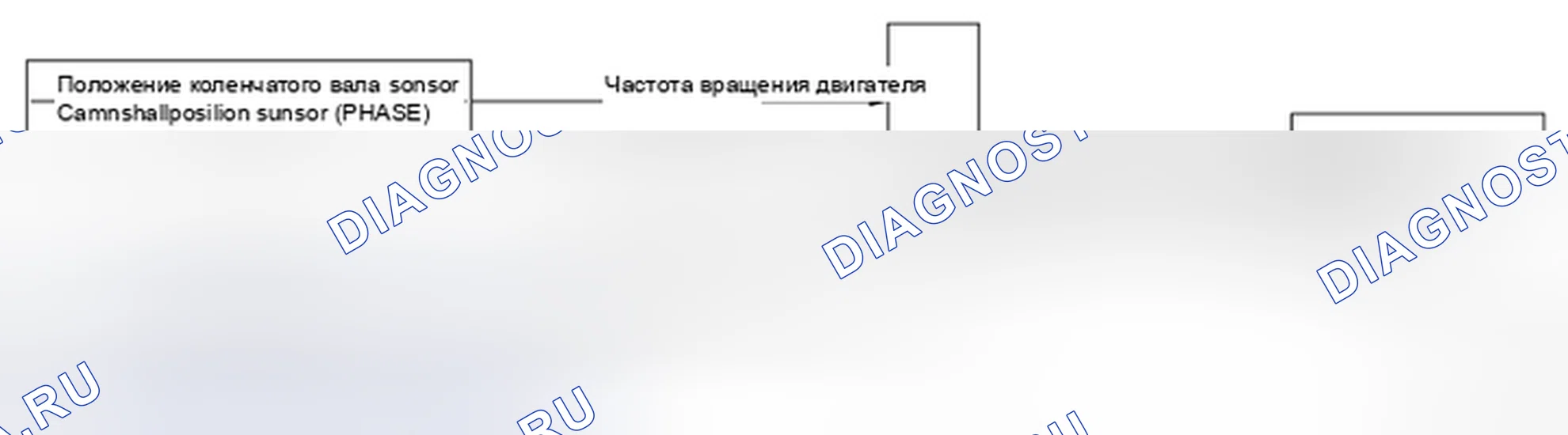 Рис. 12: СХЕМА СИСТЕМЫ. Nissan Quest IV