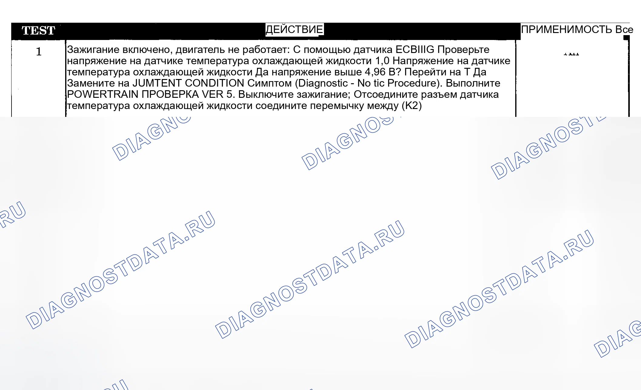 Рис. 54: ИСПЫТАНИЯ. Jeep Liberty I