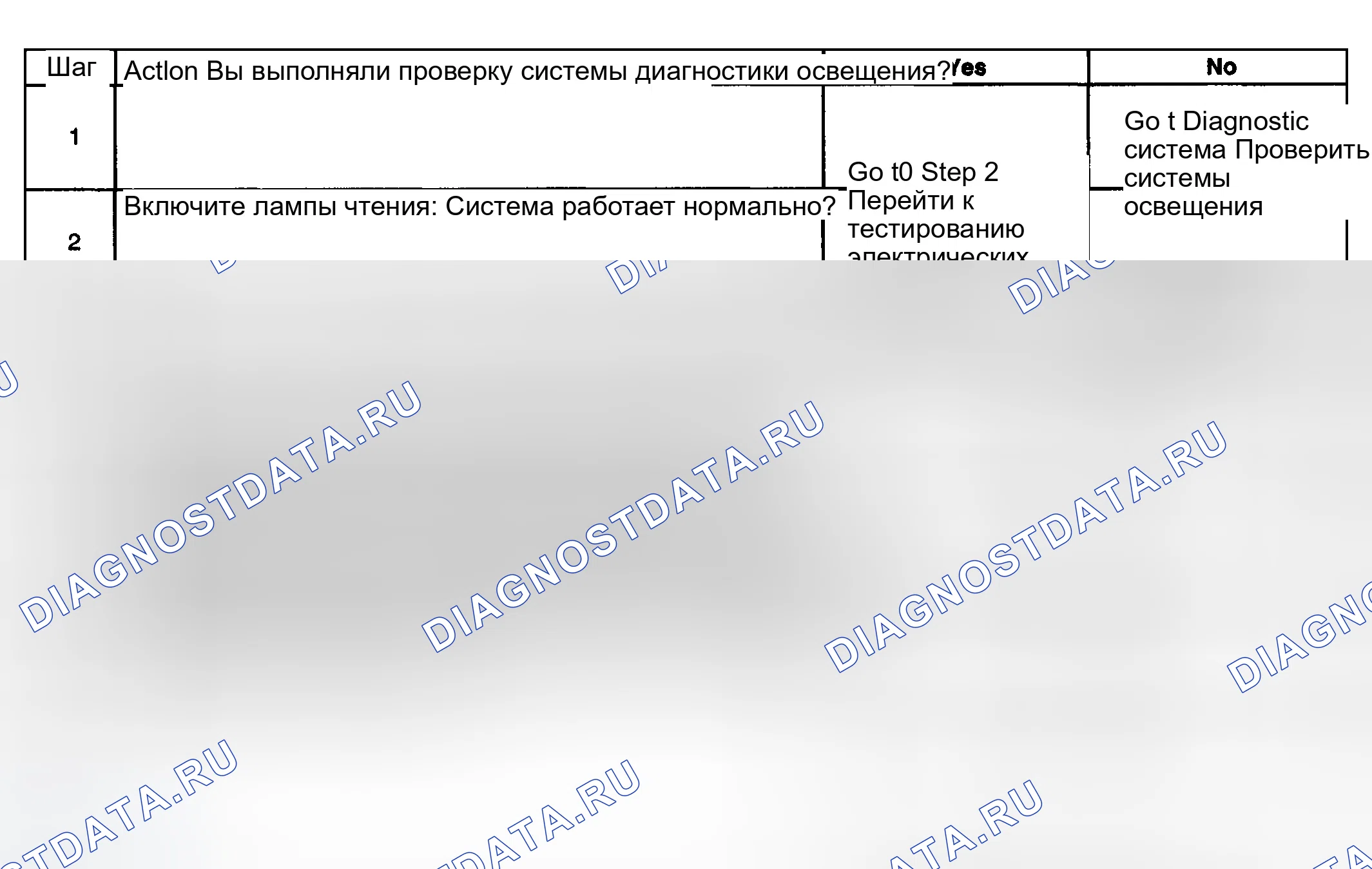 Рис. 76: Лампа (лампы) считывания не работает. GMC Sierra 2500 