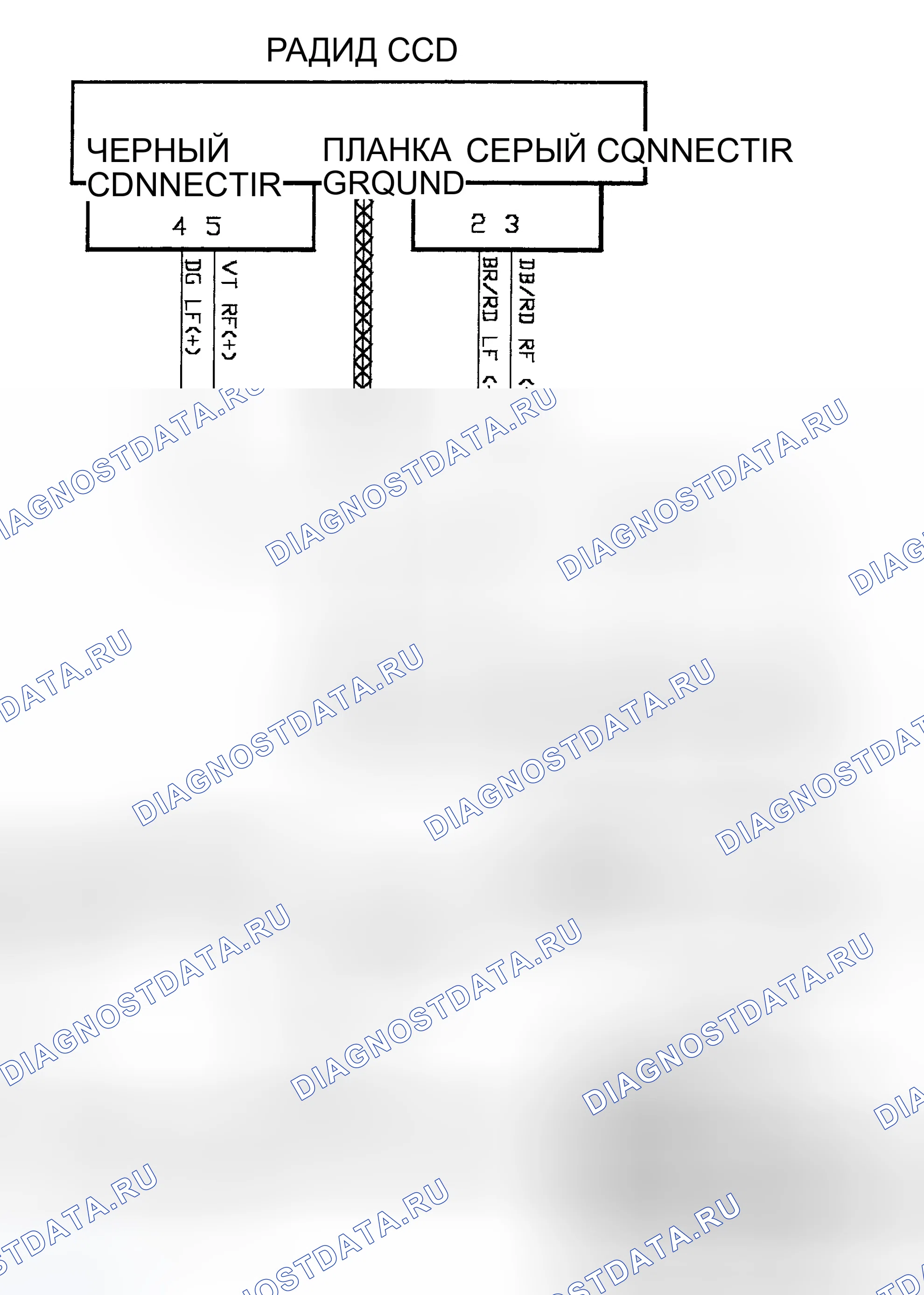 Рис. 6. Chrysler Town & Country III