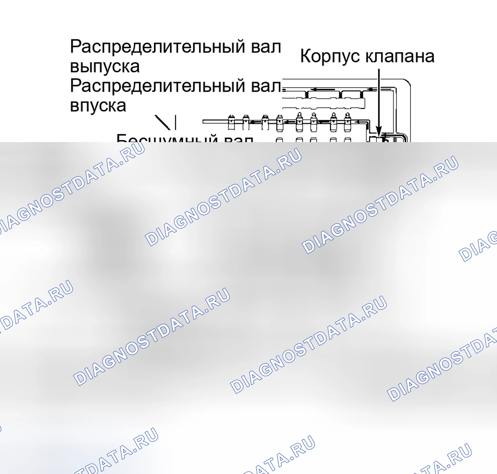 Рис. 18: Давление масла. Hyundai Sonata III рестайлинг