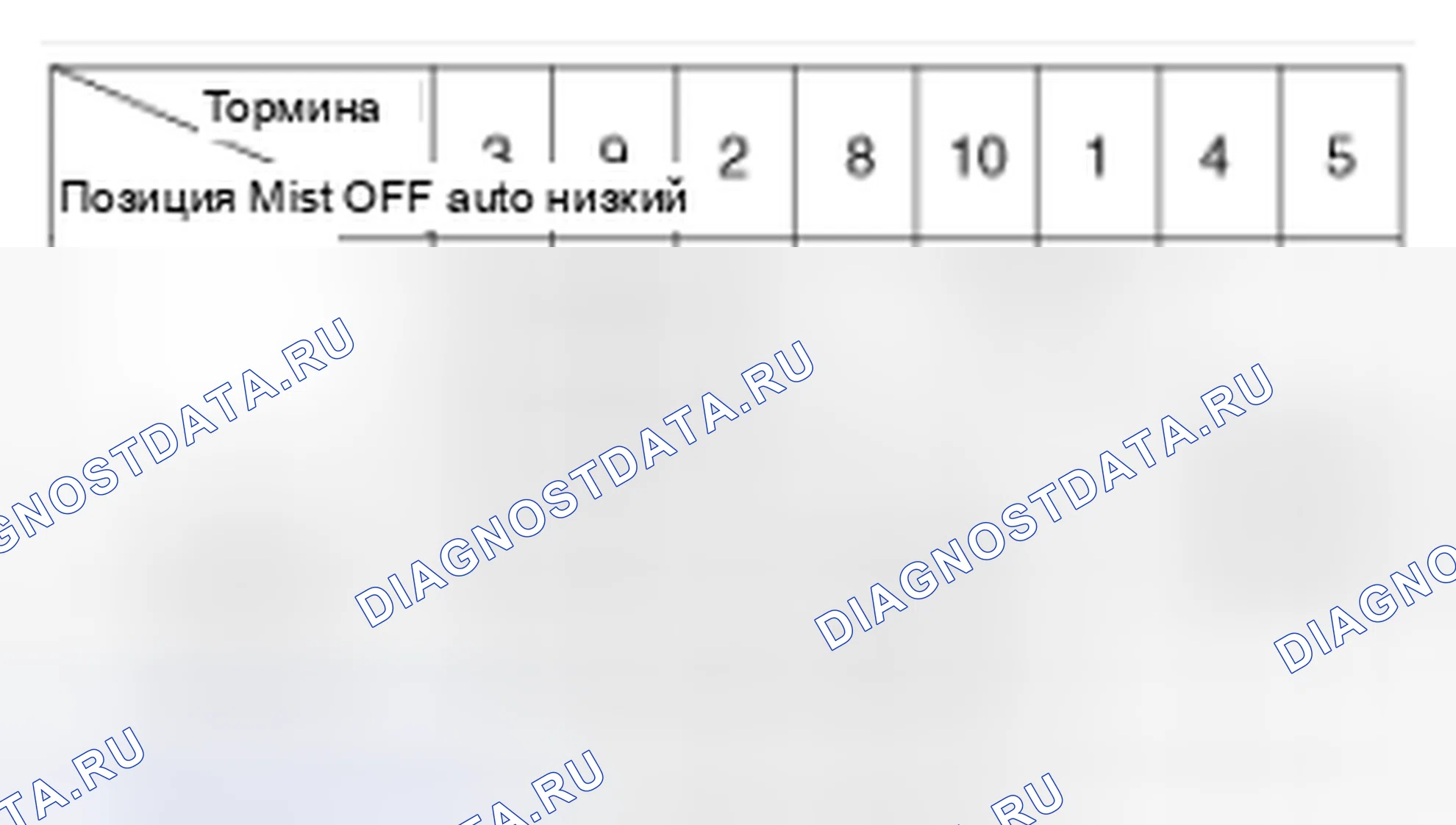 Рис. 9: Выключатель стеклоочистителя. Kia Optima III