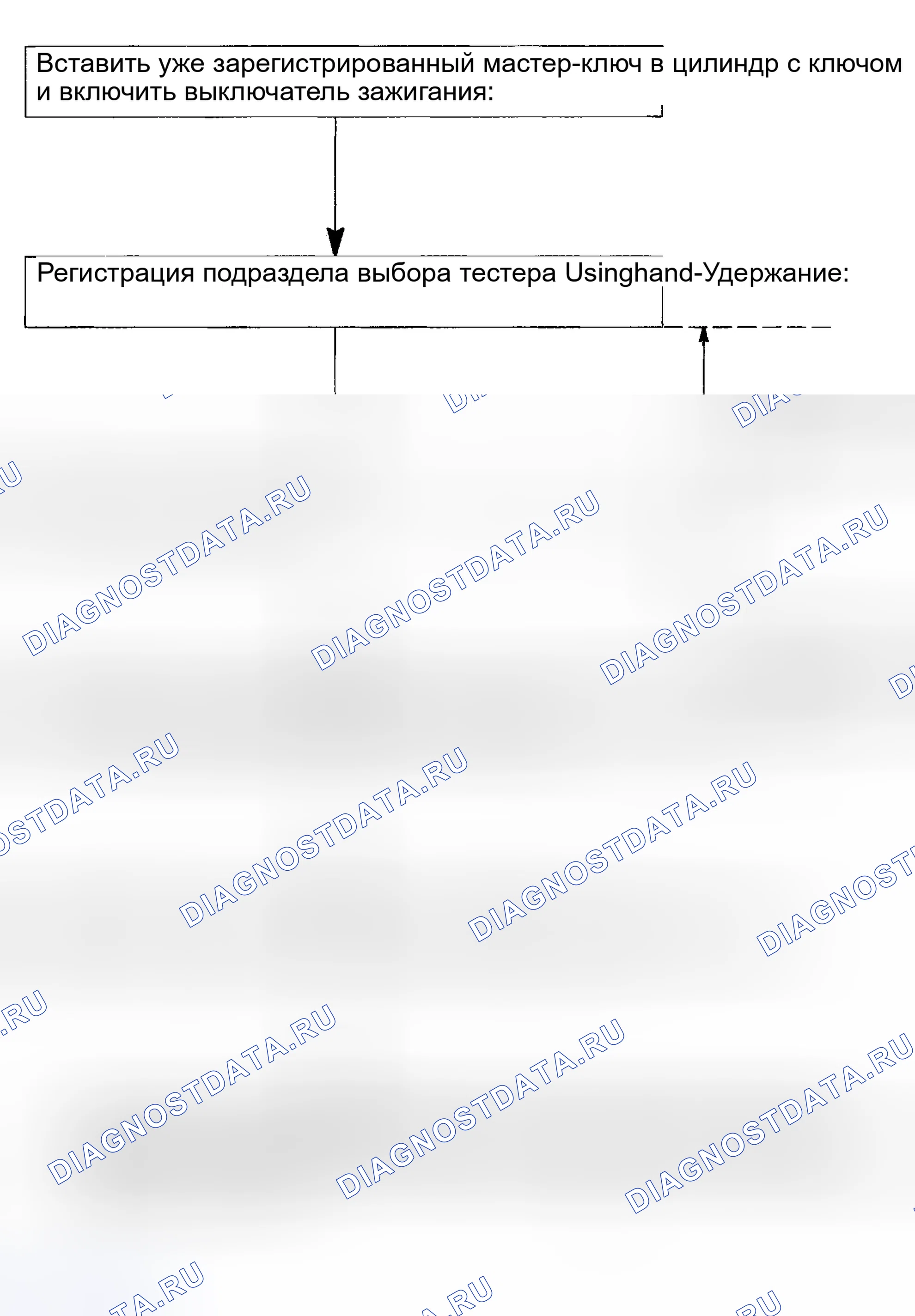 Рис. 197. Toyota Highlander I
