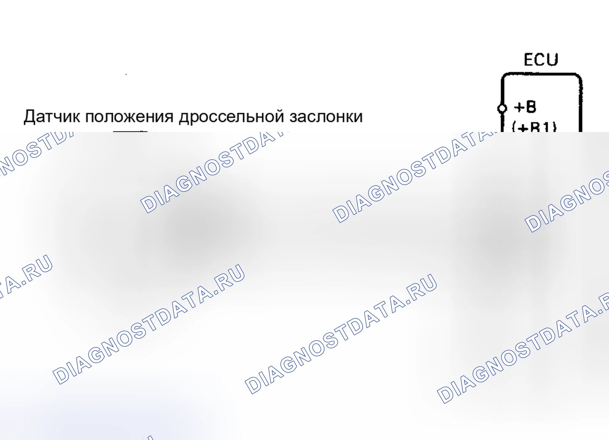Рис. 40: Код 41 / Тест № 7 Схематический сигнал датчика положения дроссельной заслонки. Toyota Cressida IV