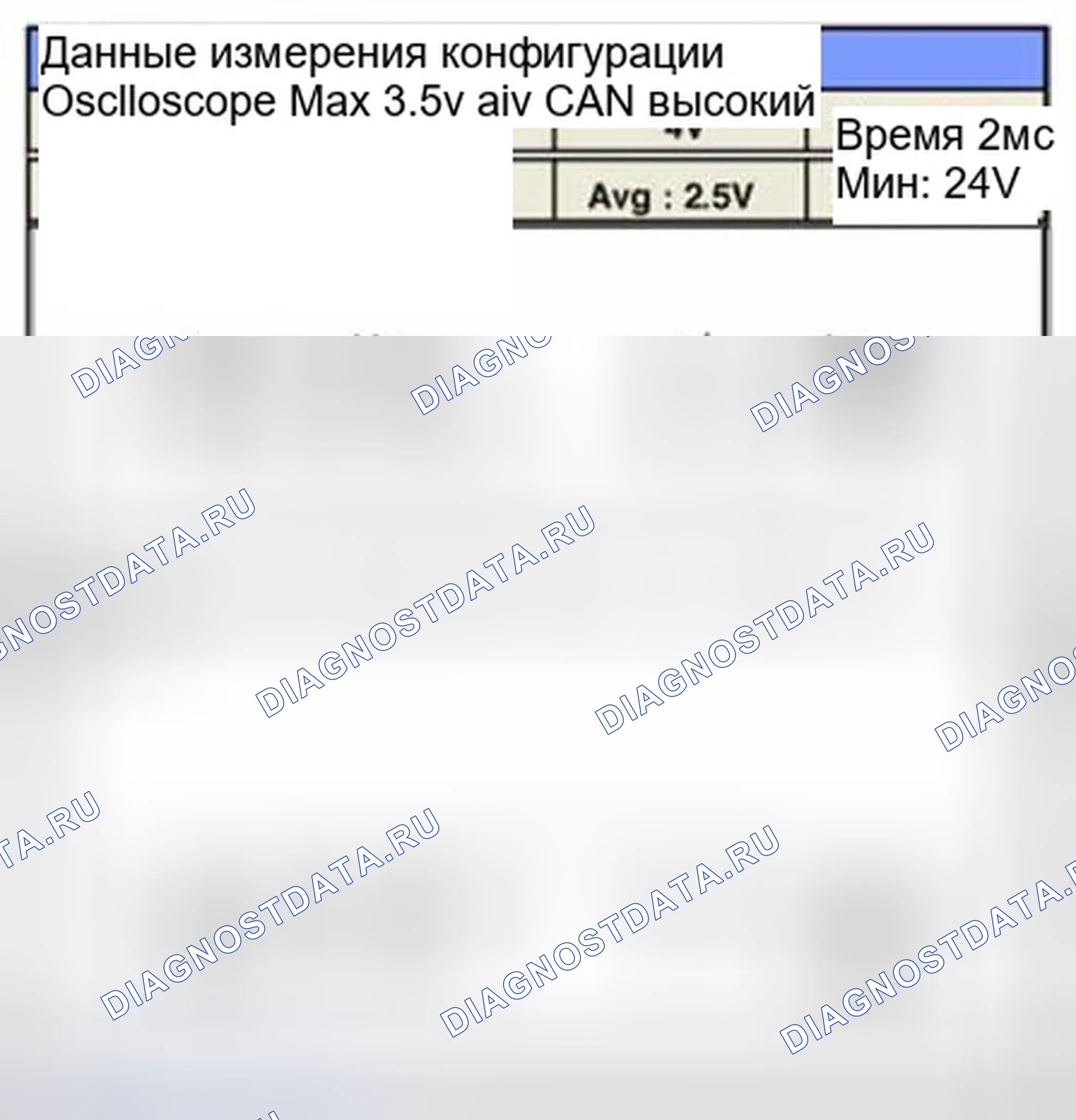 Рис. 225: Форма сигнала и данные. Hyundai Sonata VI