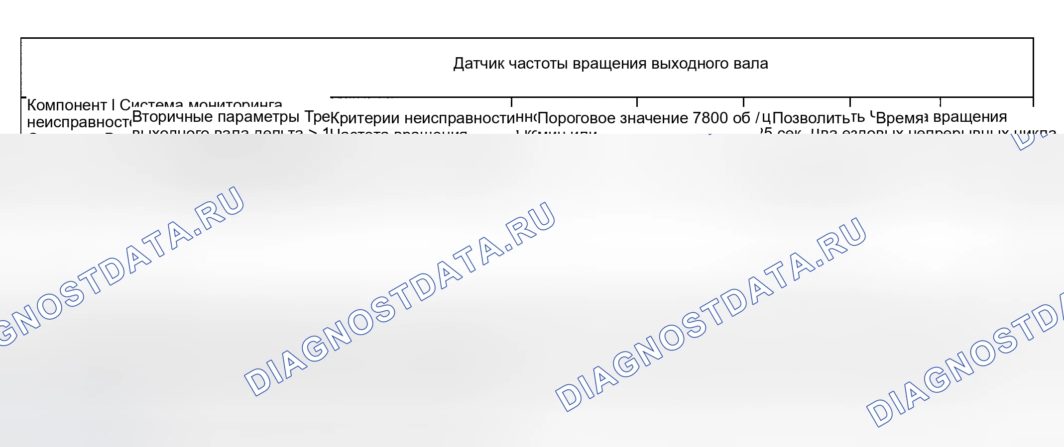Рис. 62. Land Rover Range Rover III