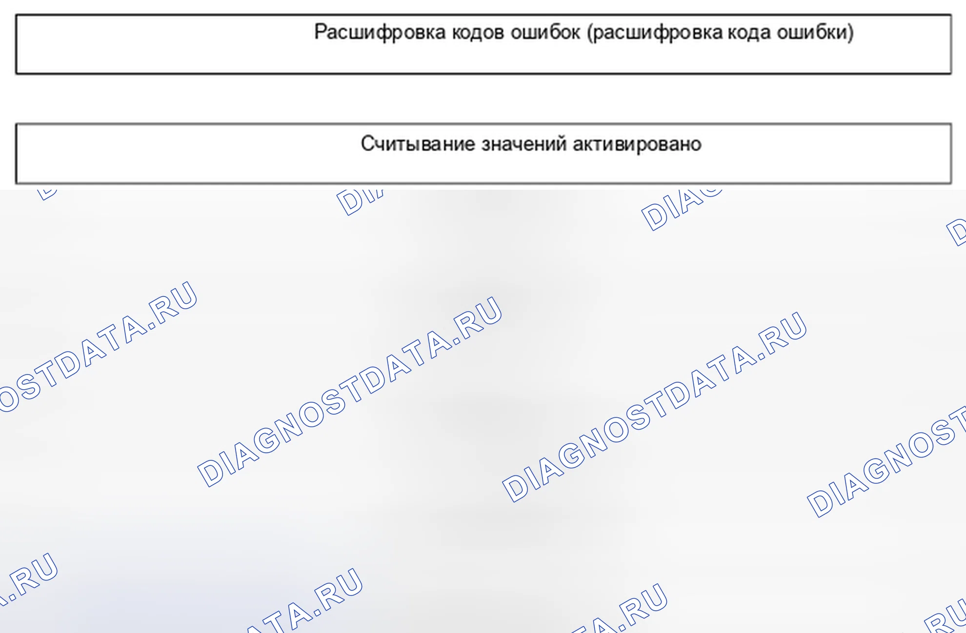 Рис. 584: Структура меню Tech 2. Kia Picanto III