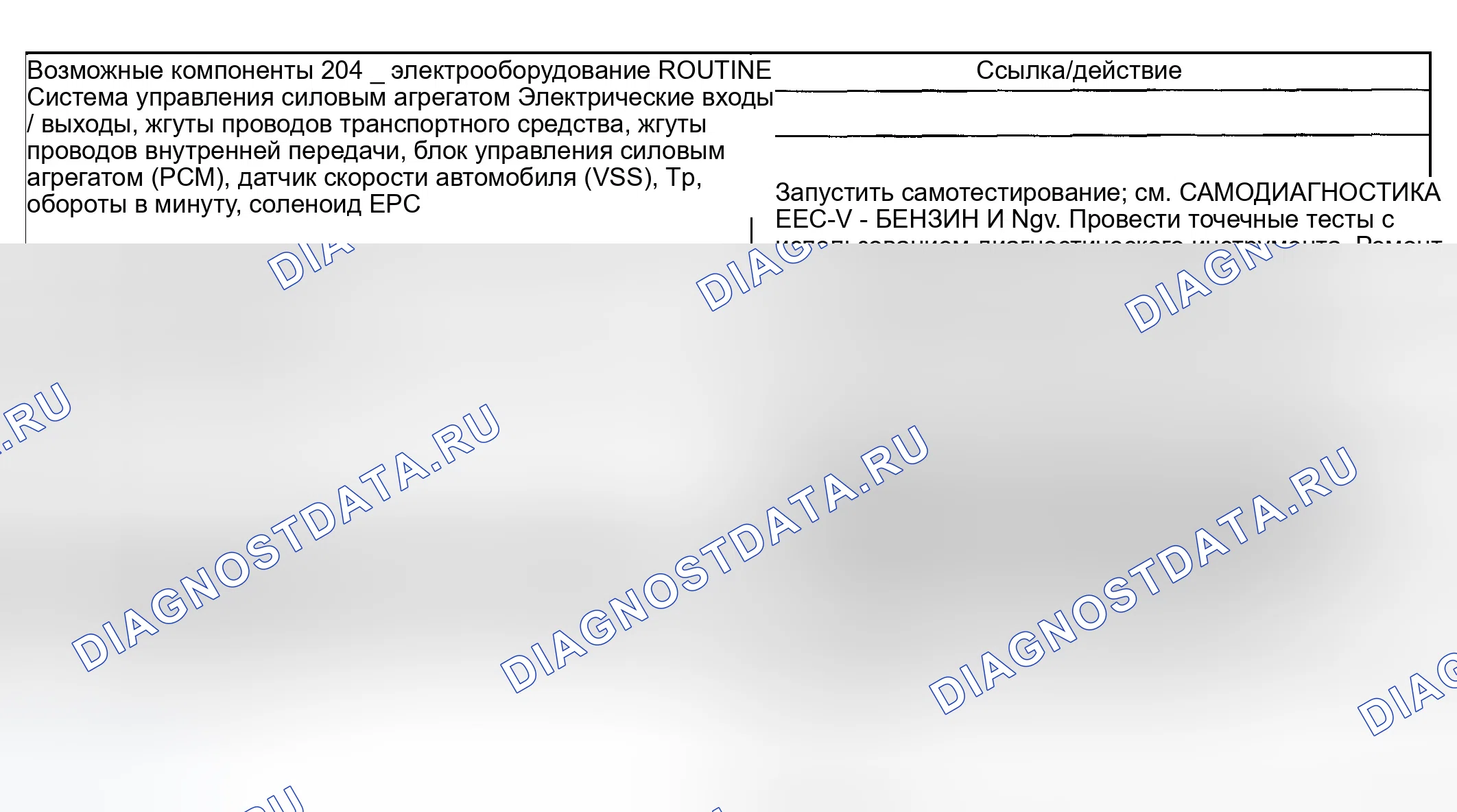 Рис. 179: Вовлеченность: Суровый вперед (подпрограммы 204 / 304). Ford Ranger I