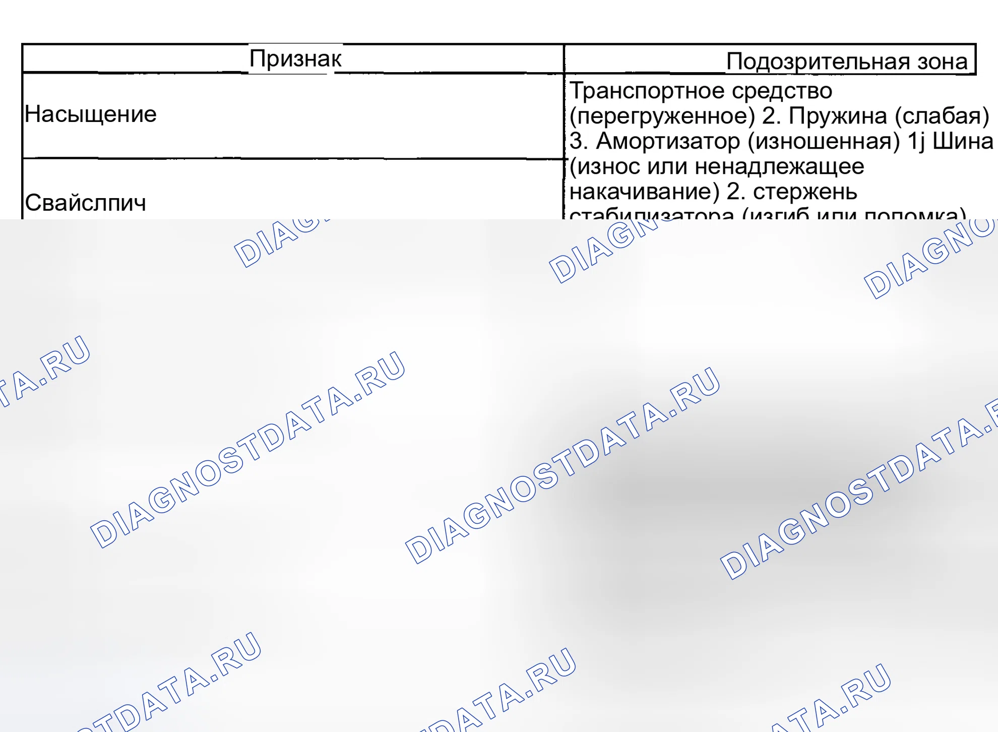 Рис. 1: ТАБЛИЦА СИМПТОМОВ ПРОБЛЕМЫ. Toyota Matrix E130
