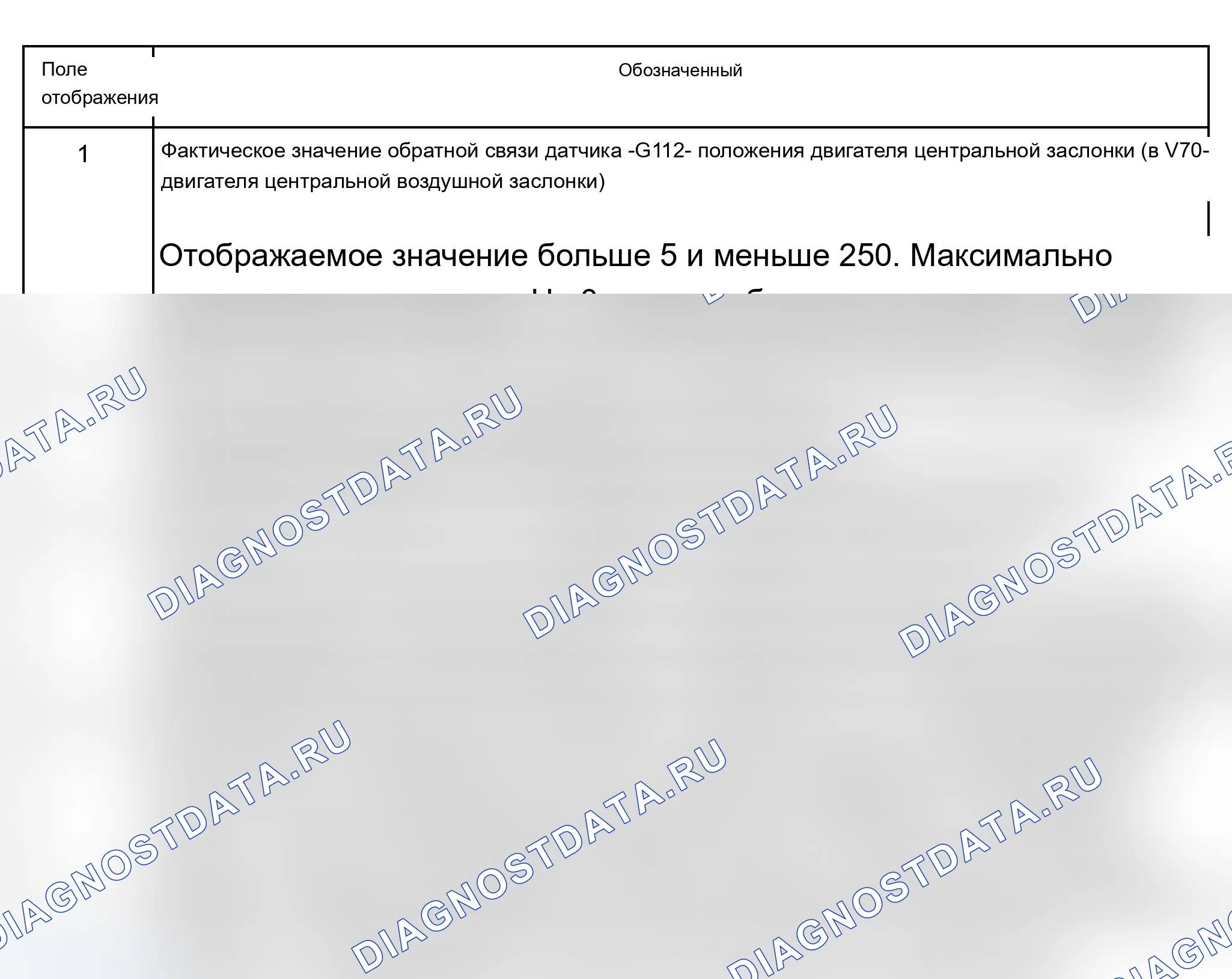 Рис. 143: Группа индикации 004. Двигатель центральной воздушной заслонки -V70-. Audi S6 C5