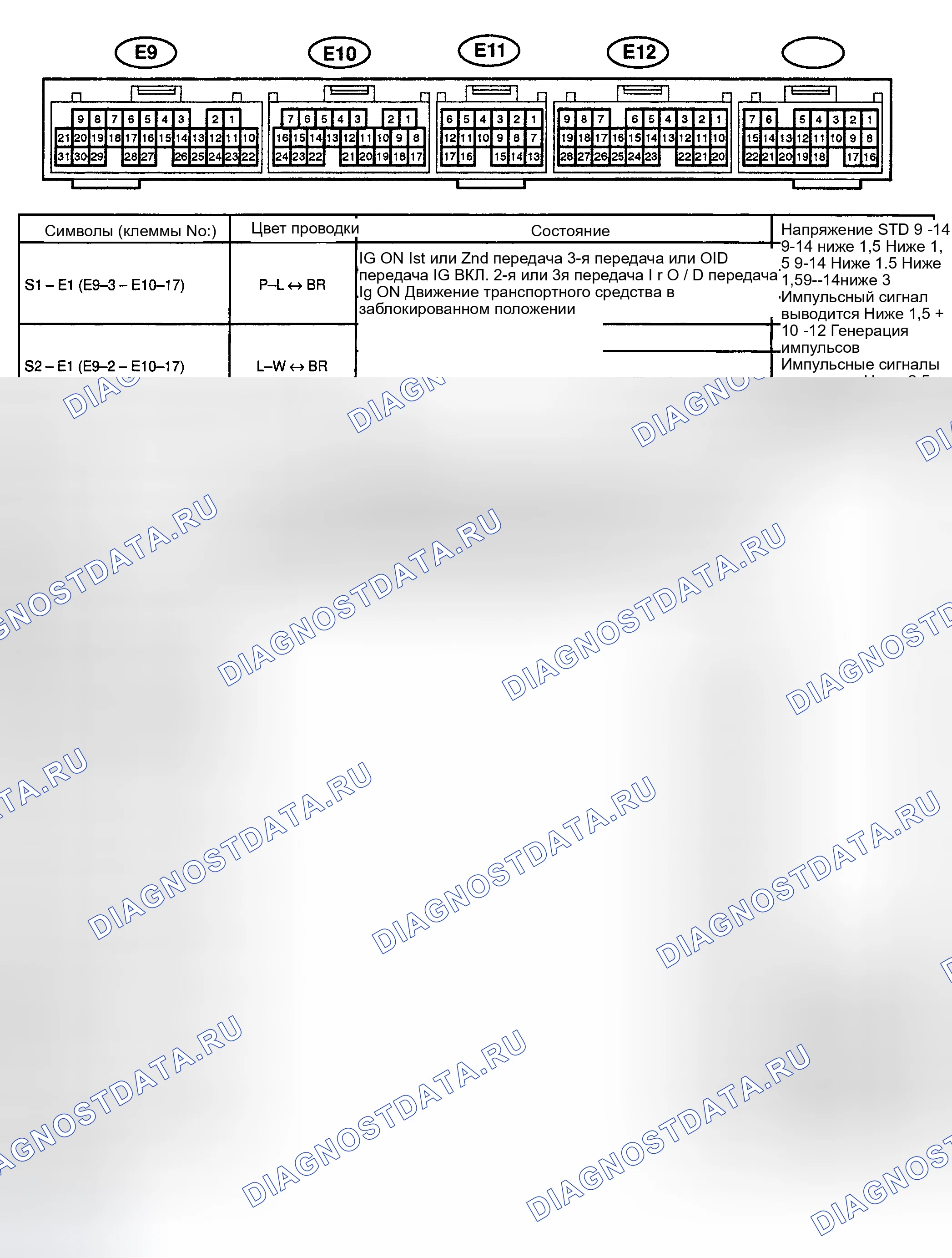 Рис. 132. Toyota Sequoia I