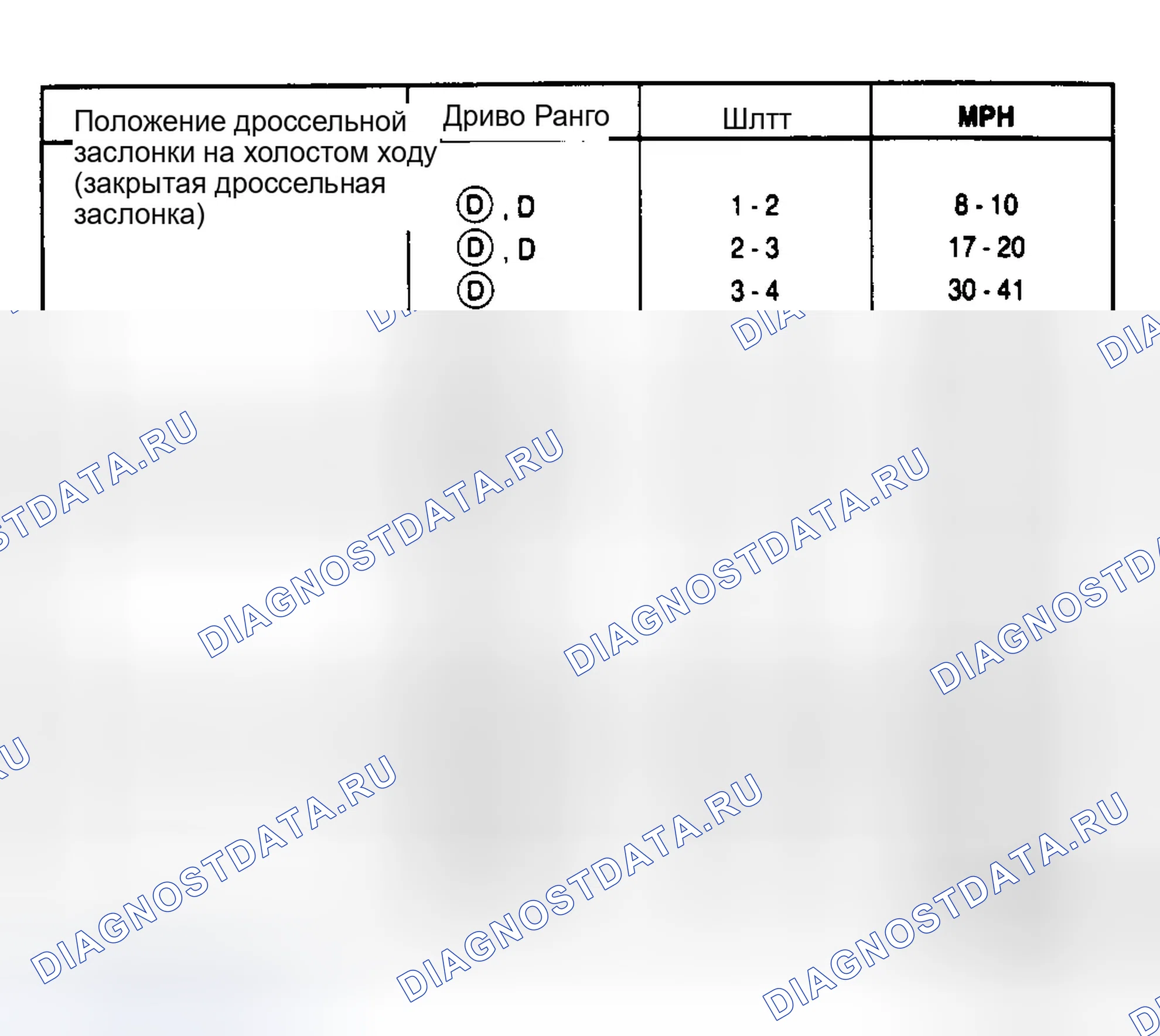 Рис. 5: 5.0L Crown Victoria и Grand Marquis Crown Victoria Police PKA-EU, EV, EY (3.27 Axle Ratio). Ford Econoline E150 