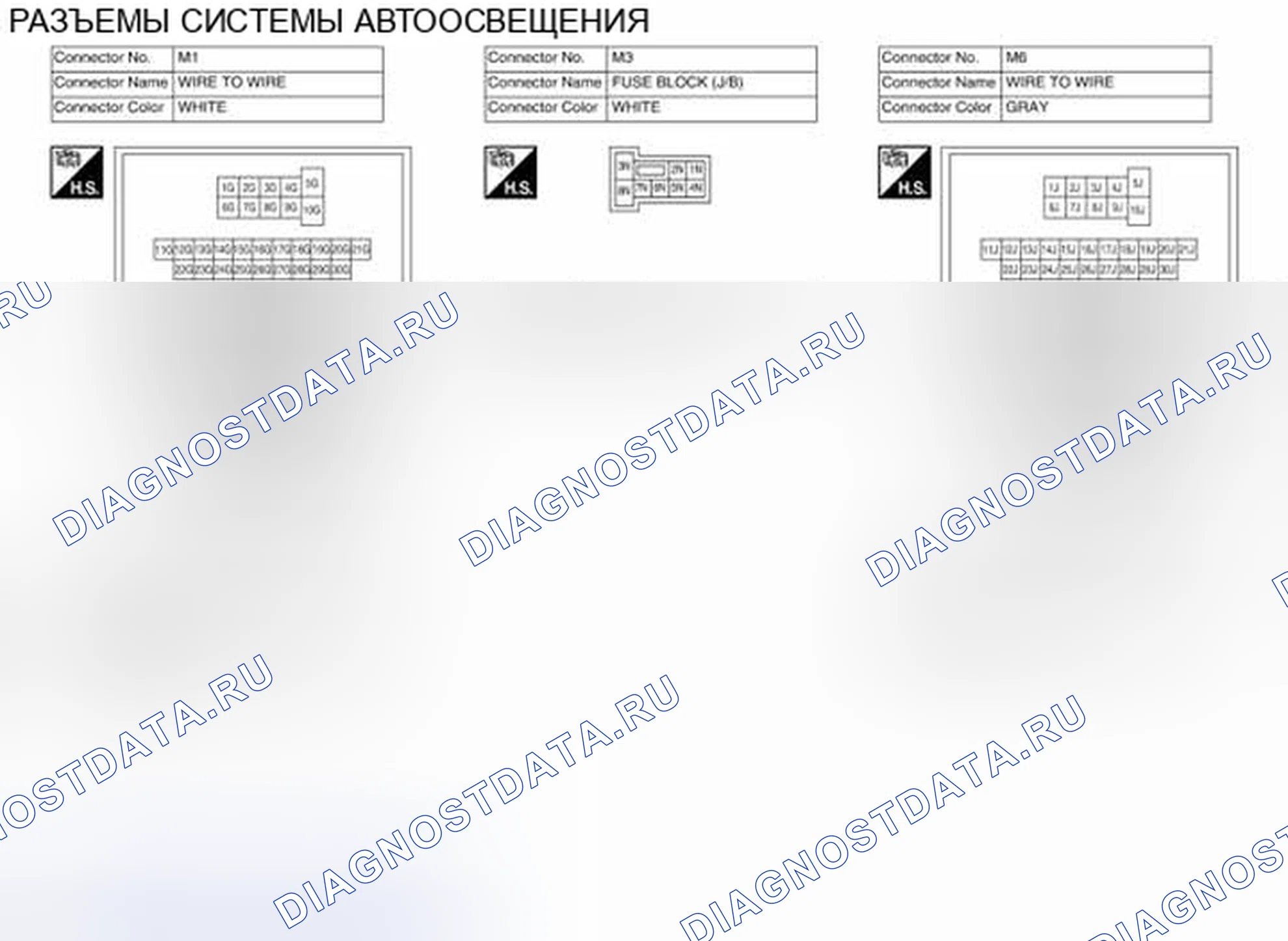 Рис. 58: Идентификация клемм разъема. Nissan Altima L33