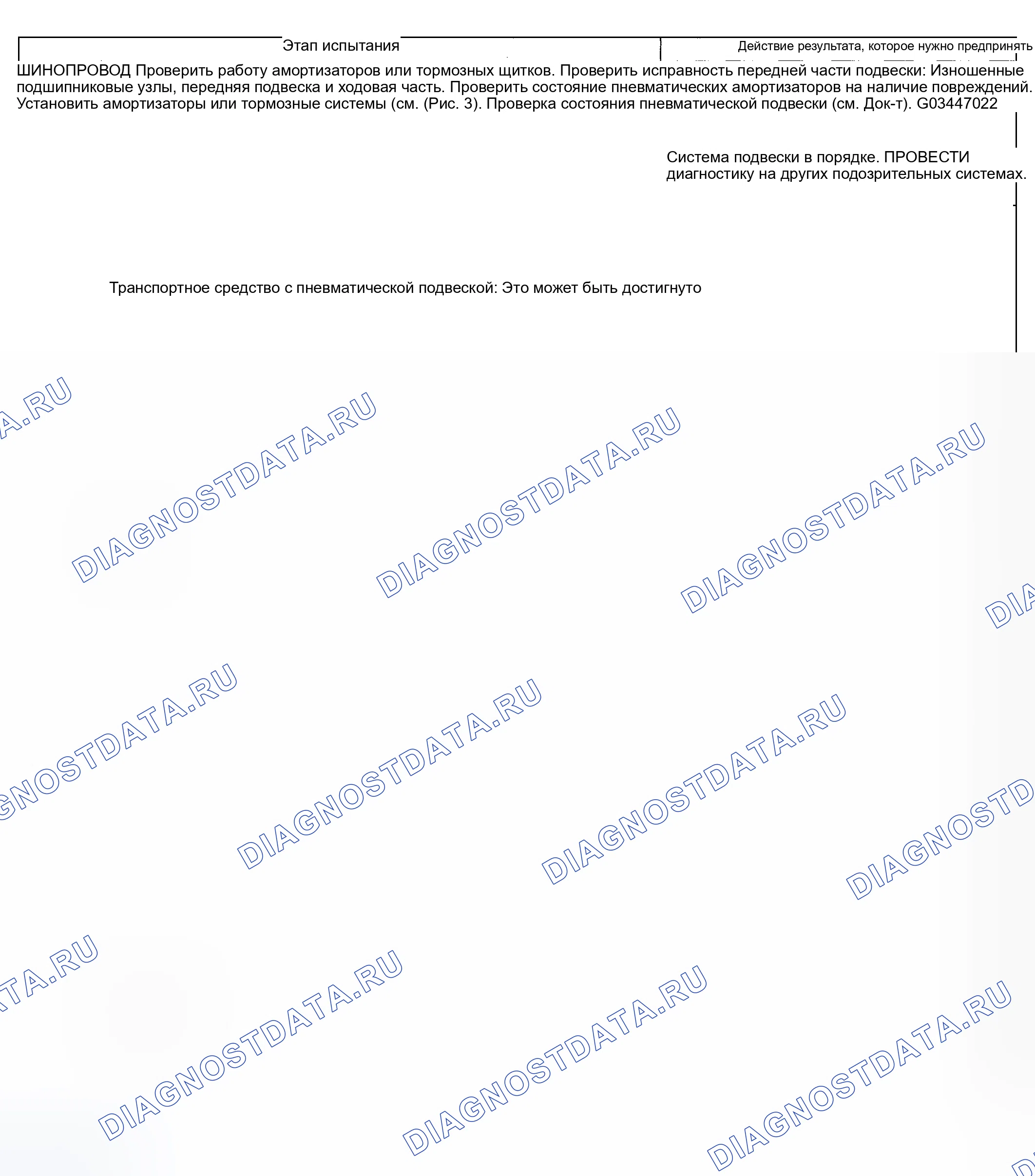 Рис. 22: ТОЧЕЧНОЕ ИСПЫТАНИЕ H: ШУМ ПЕРЕДНЕЙ ПОДВЕСКИ. Mercury Mountaineer II