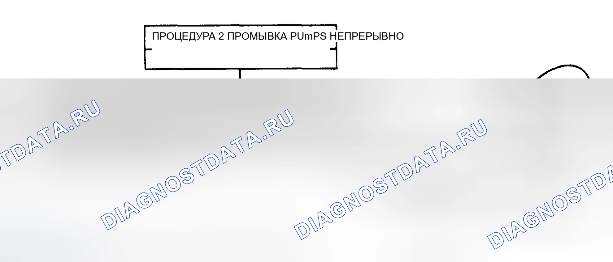 Рис. 7: ПРОЦЕДУРА 2. Chevrolet Camaro III рестайлинг