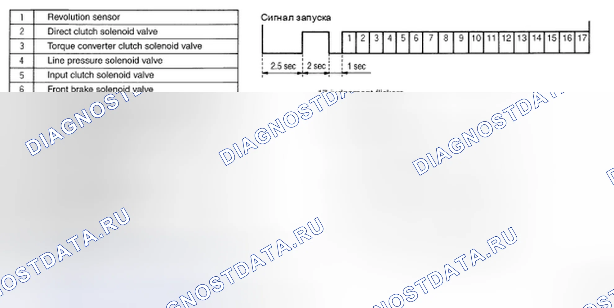Рис. 67: Определение характера мигания самодиагностики суждения. Nissan Pathfinder III