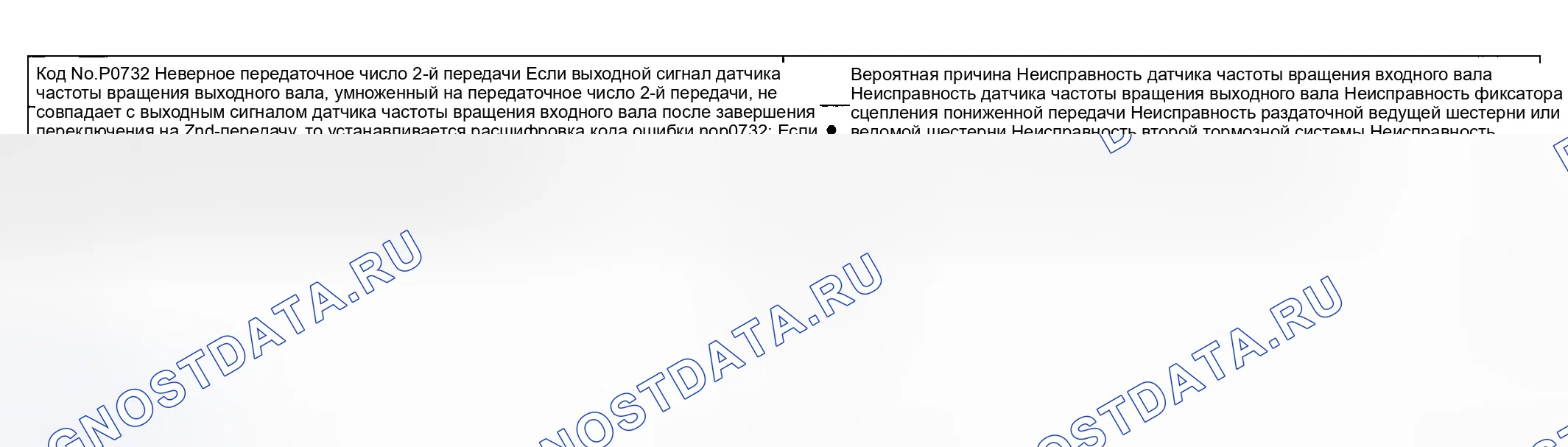 Рис. 65: расшифровка кода ошибки P0732: Неверное передаточное число 2-й передачи. Hyundai Sonata V