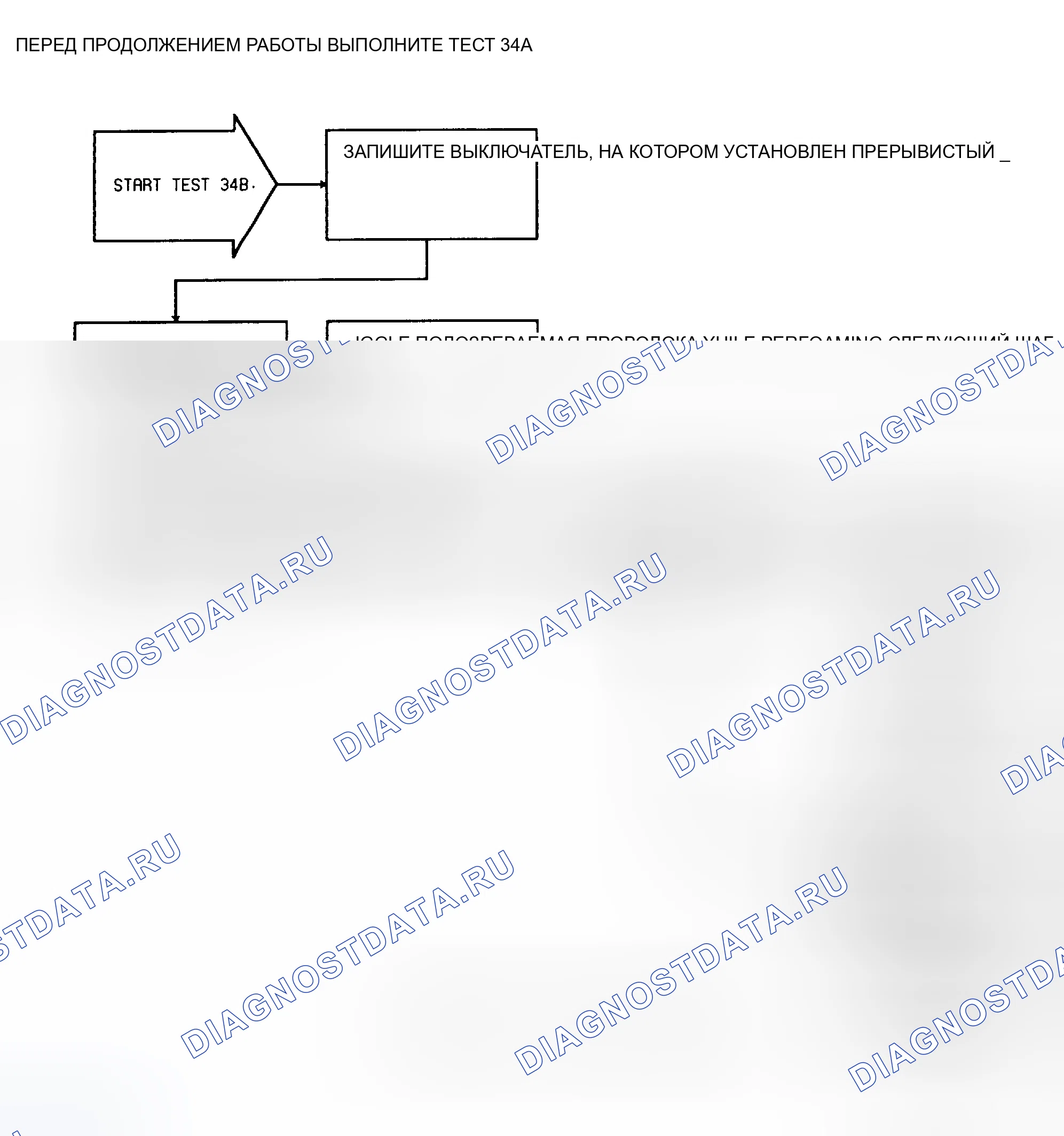 Рис. 253: Блок-схема - Тест 34B. Plymouth Grand Voyager II